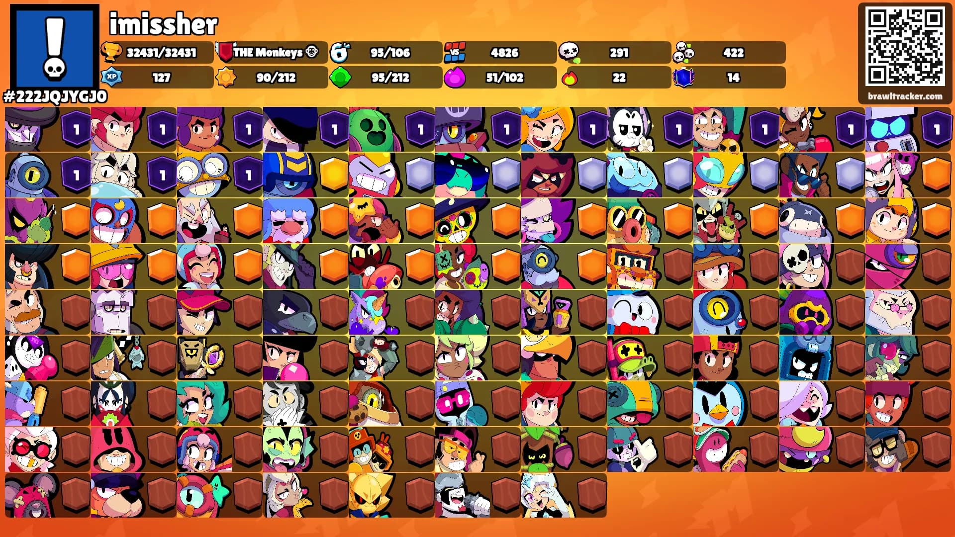 imissher's Ranks