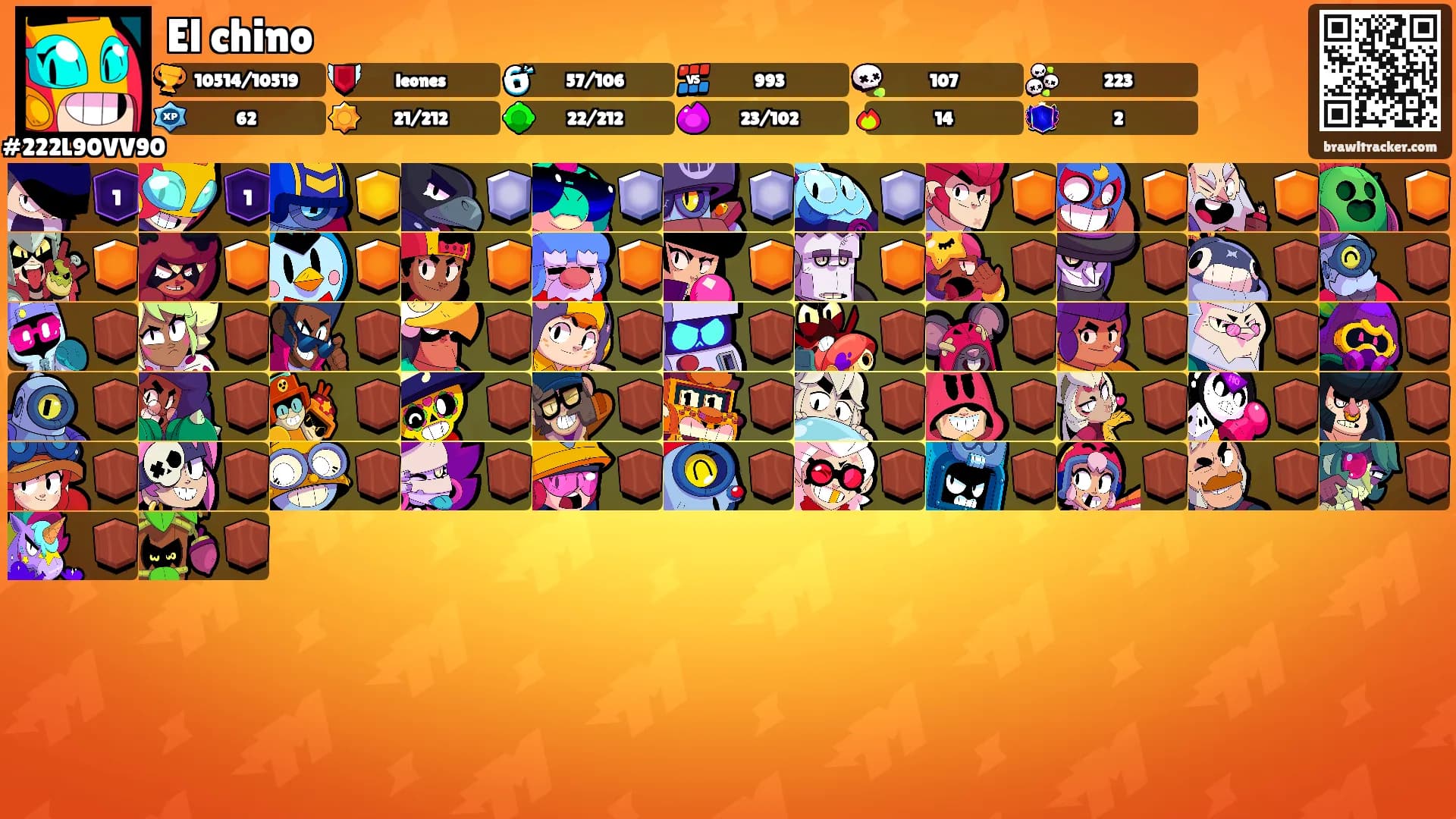 El chino's Ranks