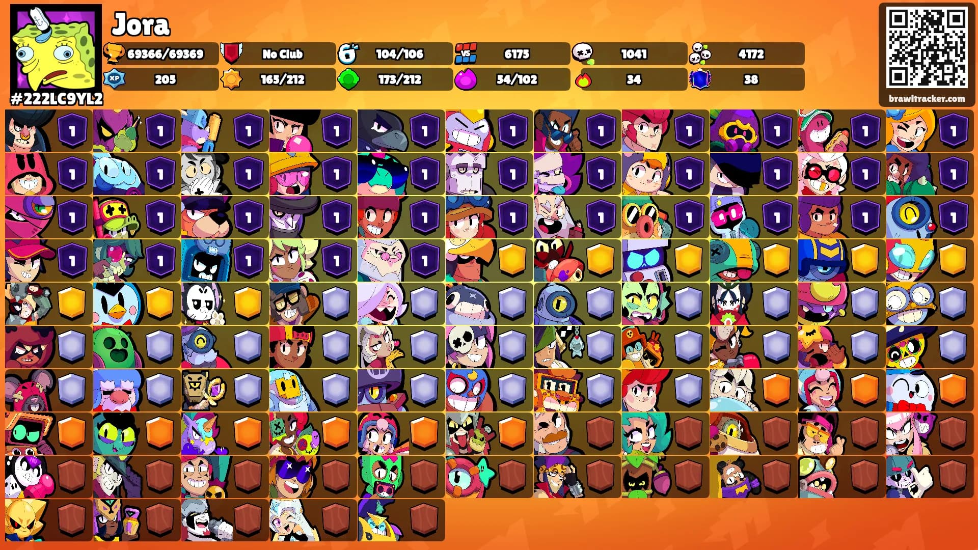 Jora's Ranks