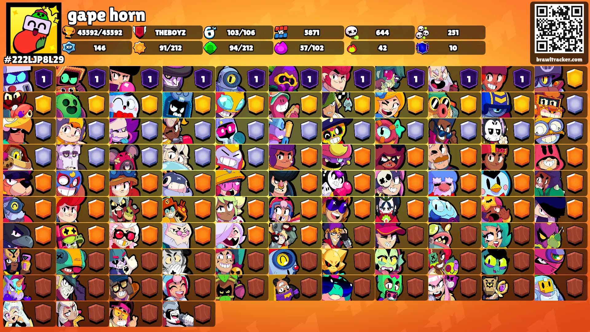 gape horn's Ranks