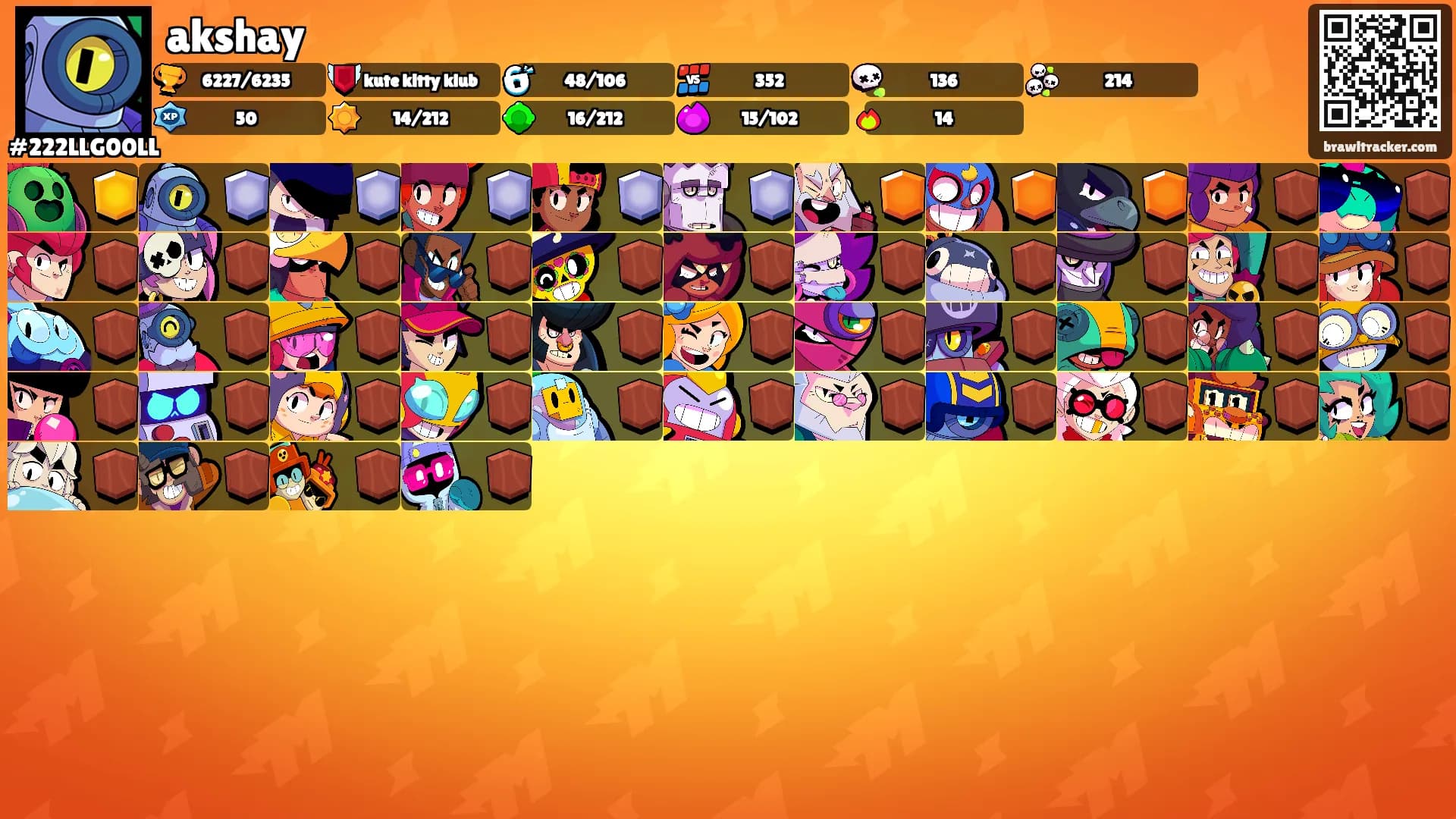akshay's Ranks
