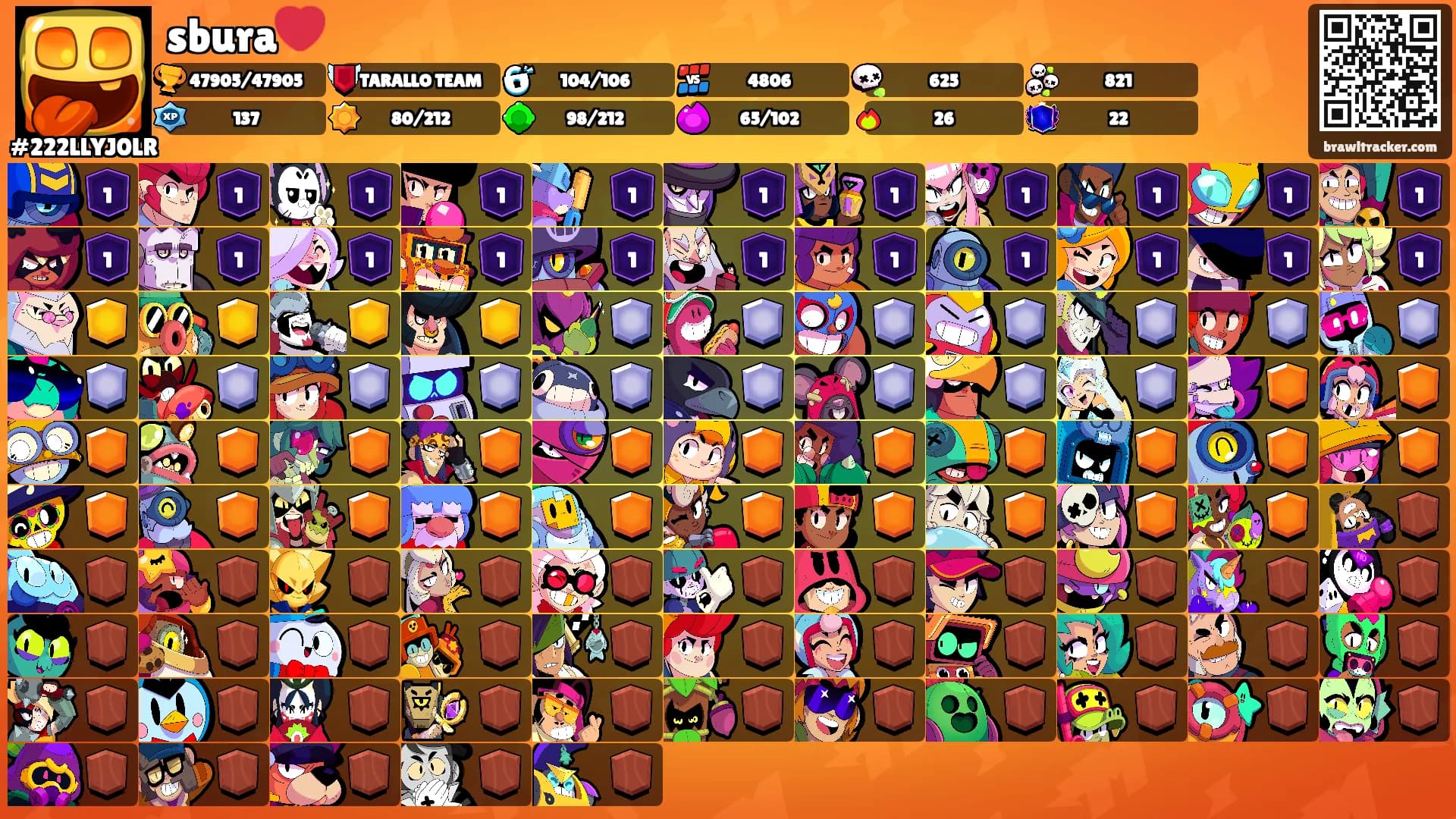 sbura❤️'s Ranks