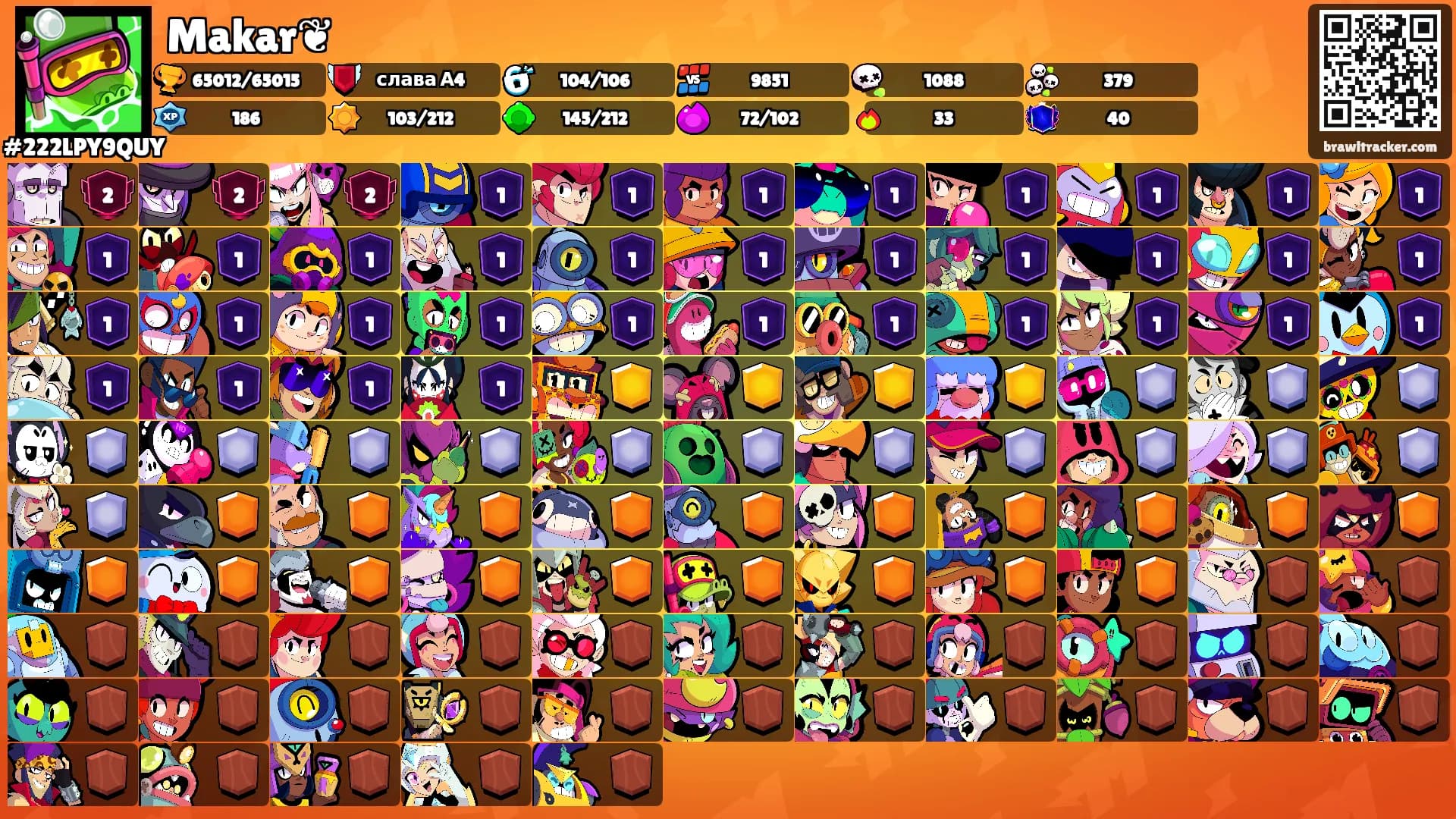 Makar❦'s Ranks