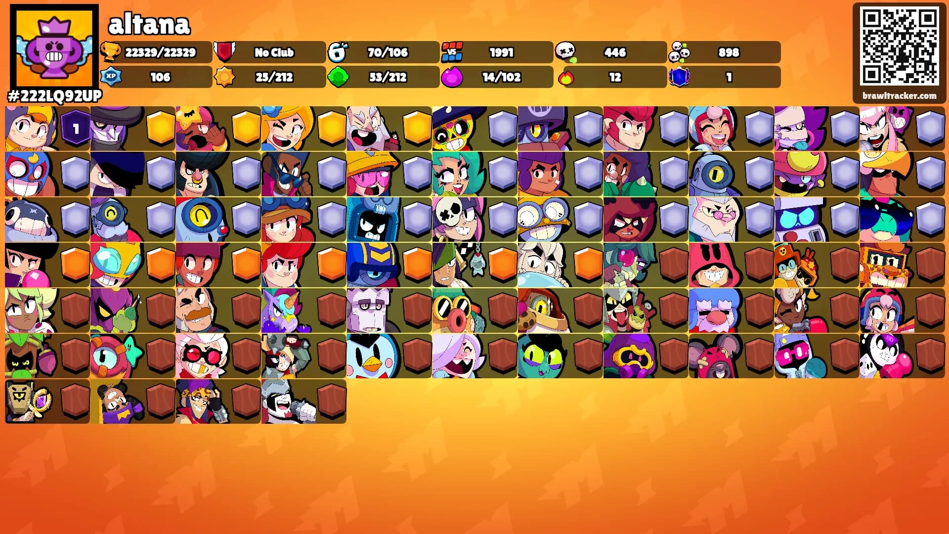 altana's Ranks