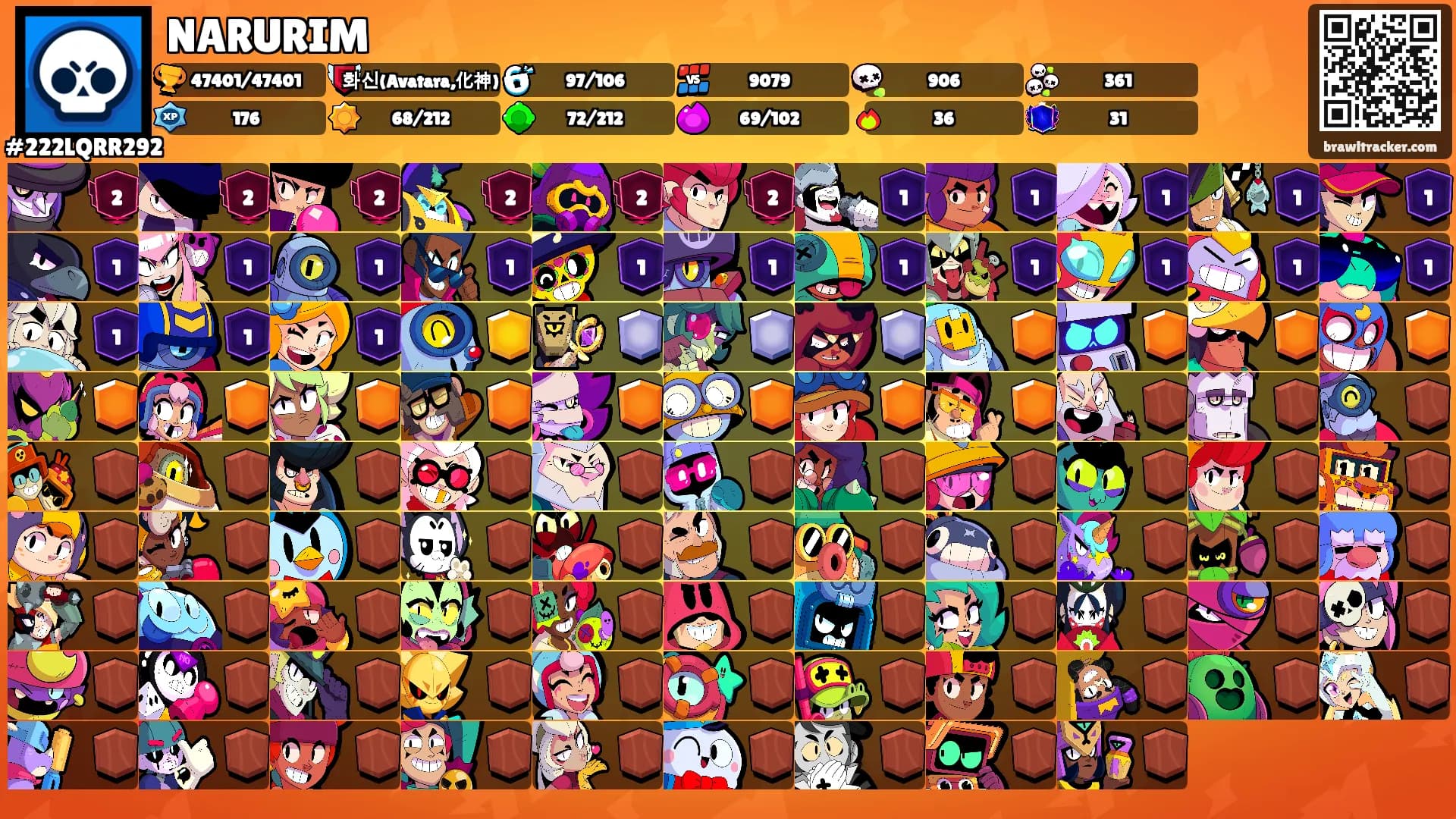 NARURIM's Ranks