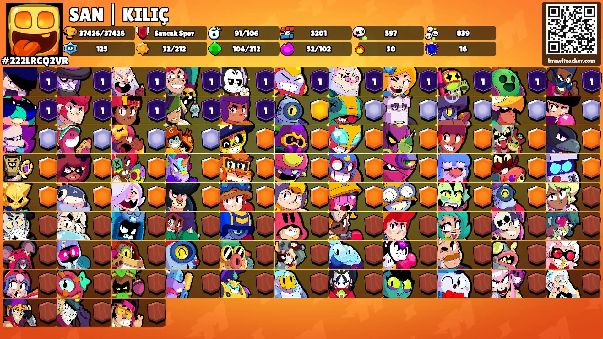 SAN | KILIÇ's Ranks