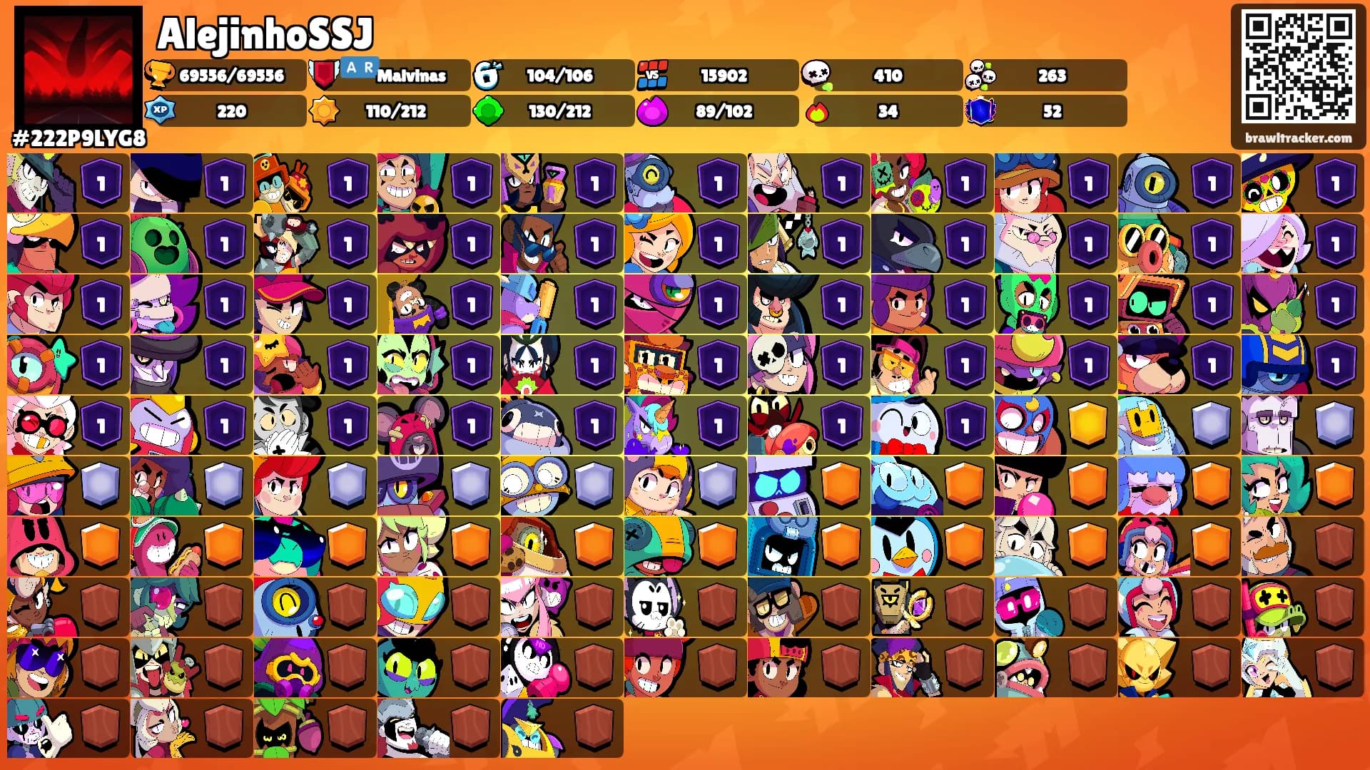 AlejinhoSSJ's Ranks