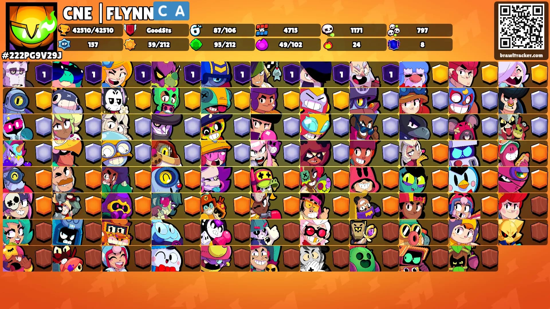 CNE |FLYNN🇨🇦's Ranks