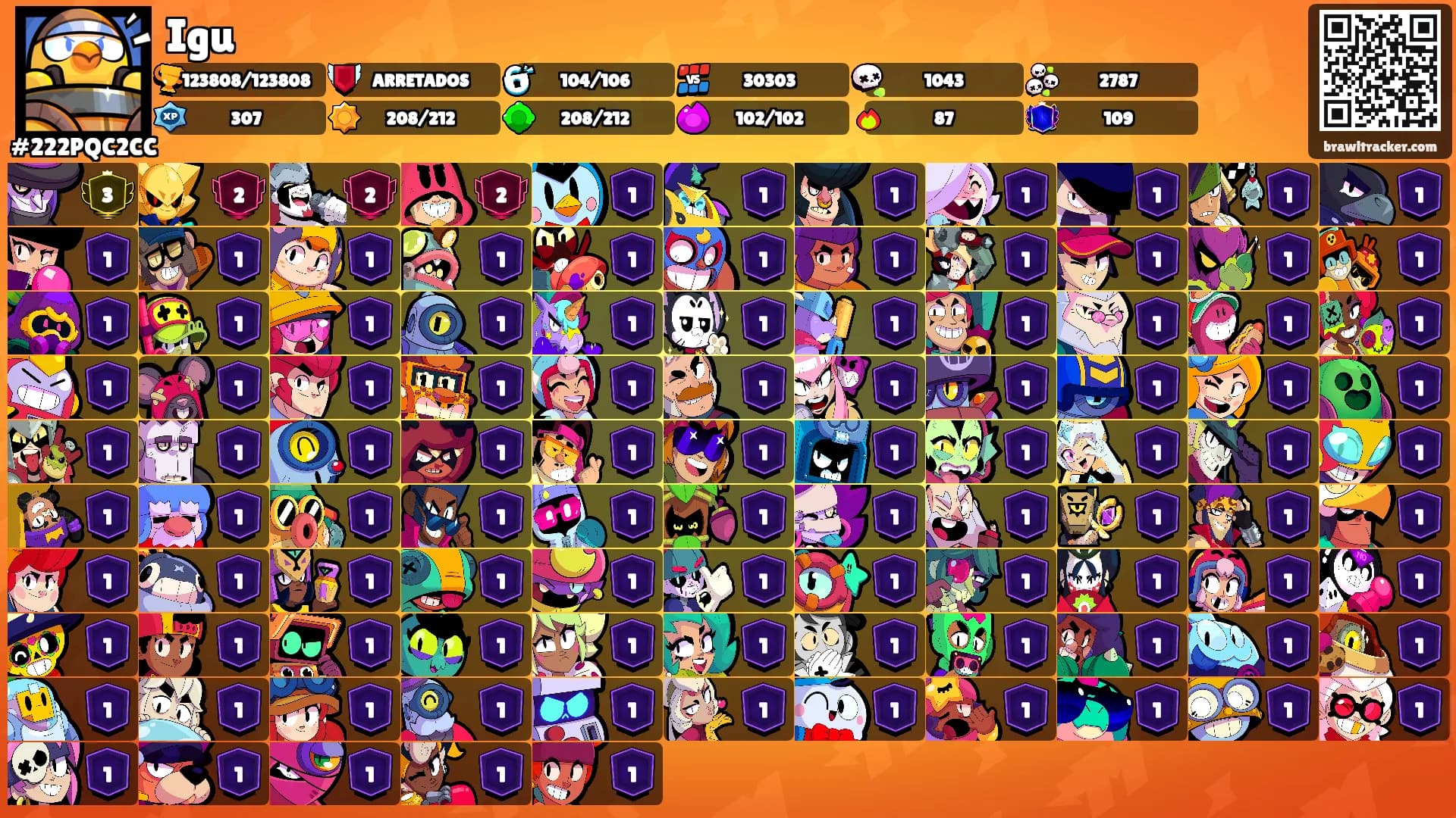Igu's Ranks