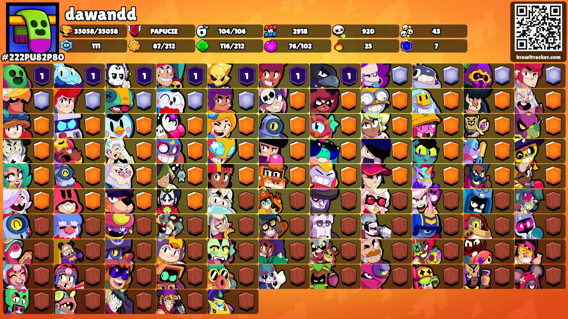 dawandd's Ranks