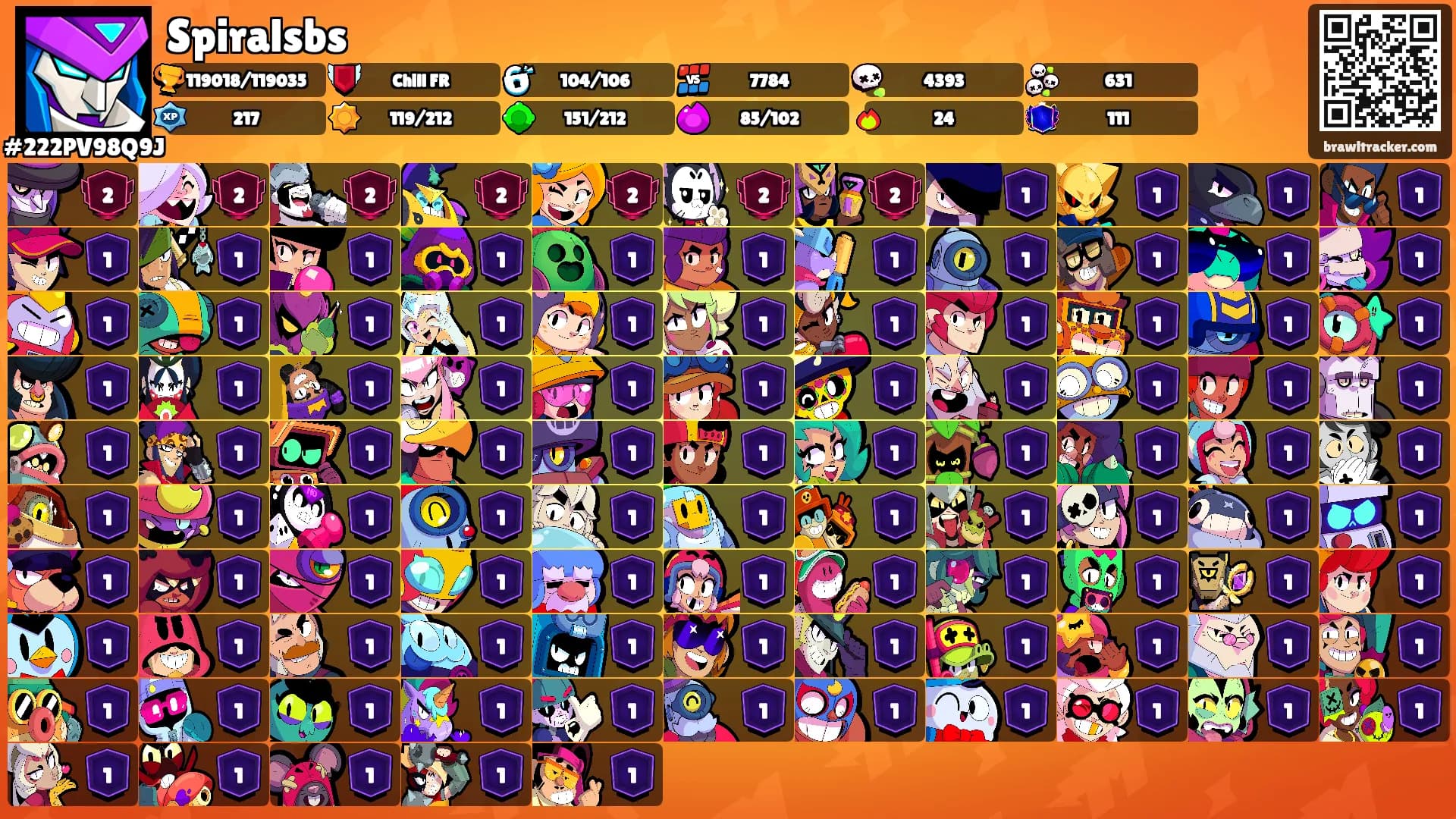 Spiralsbs's Ranks