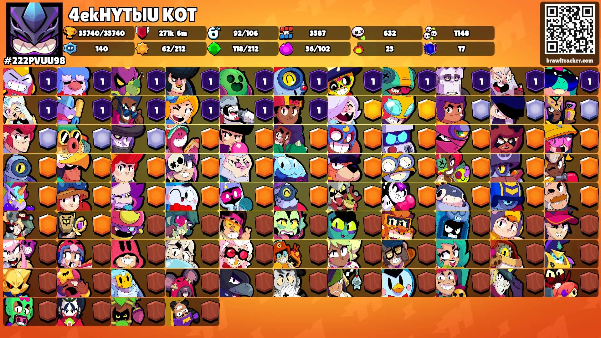 4ekHYTblU KOT's Ranks