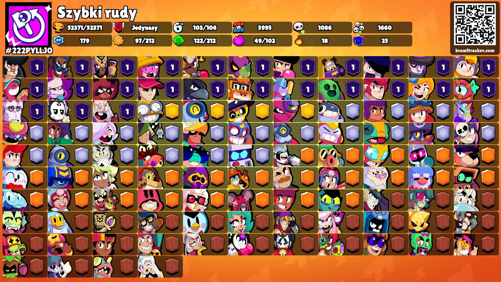 Szybki rudy's Ranks