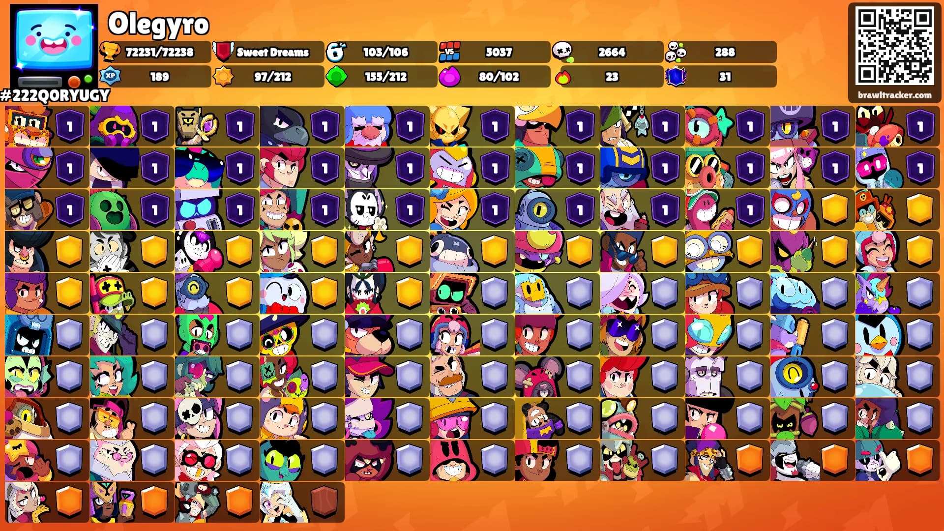 Olegyro's Ranks