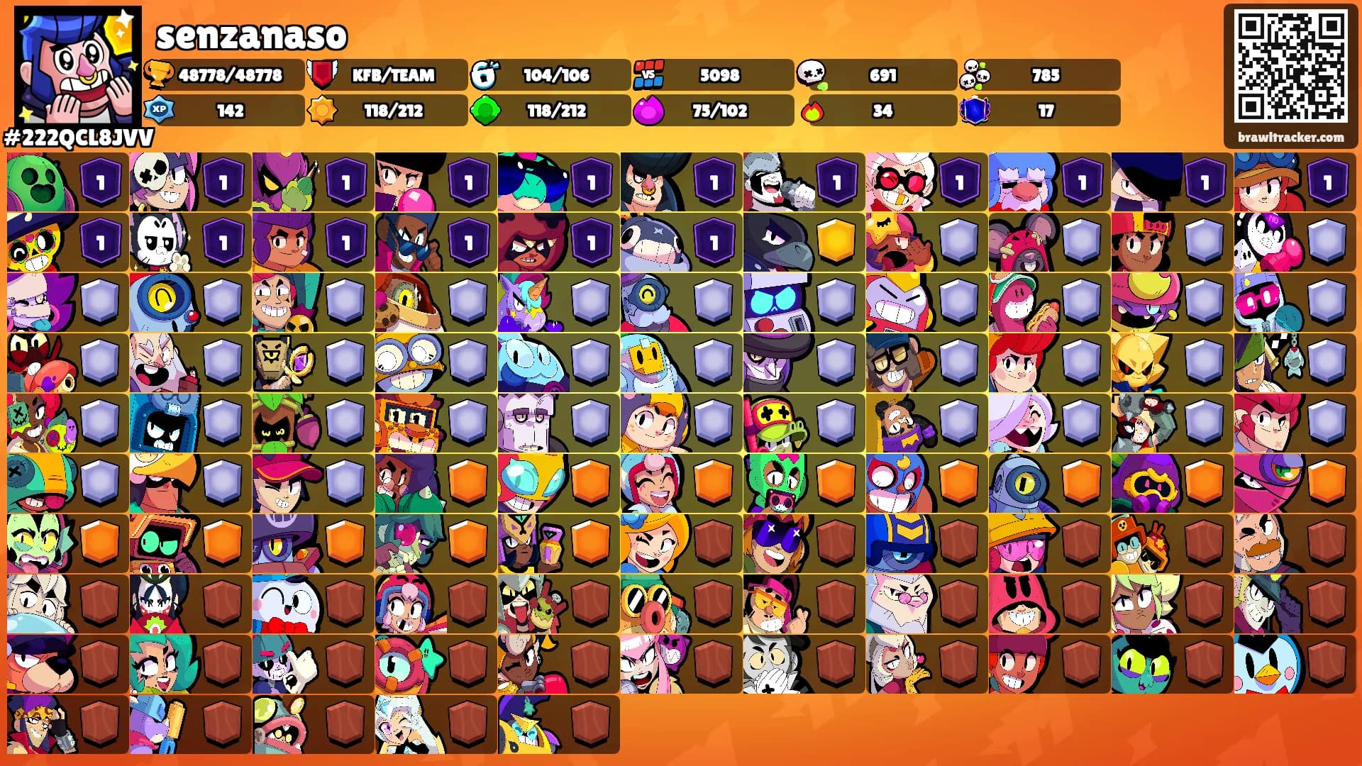 senzanaso's Ranks