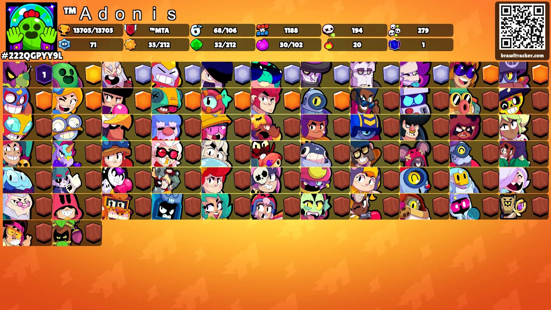 ™Ａｄｏｎｉｓ's Ranks