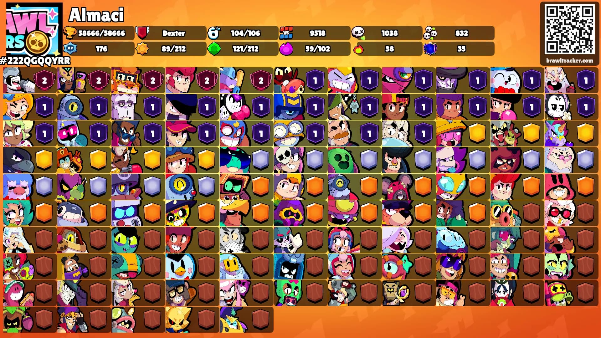 Almaci's Ranks