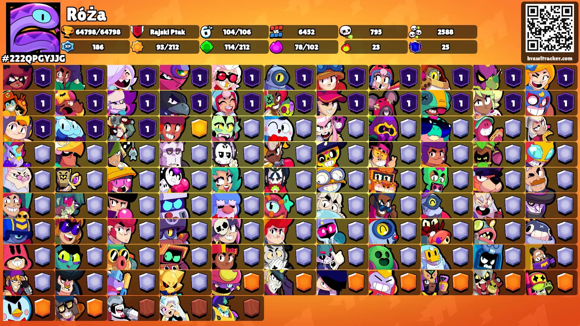 Róża's Ranks