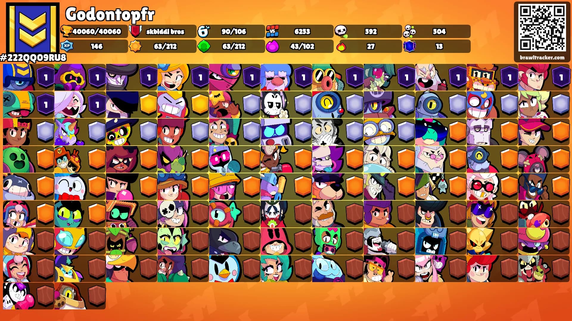 Godontopfr's Ranks