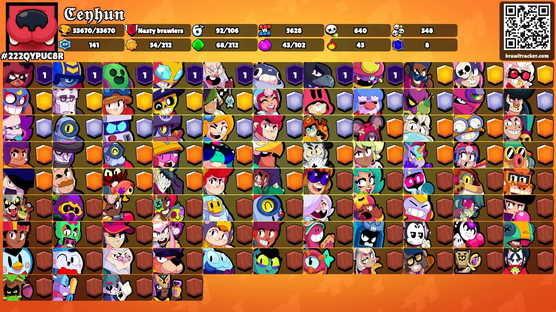 𝕮𝖊𝖞𝖍𝖚𝖓's Ranks