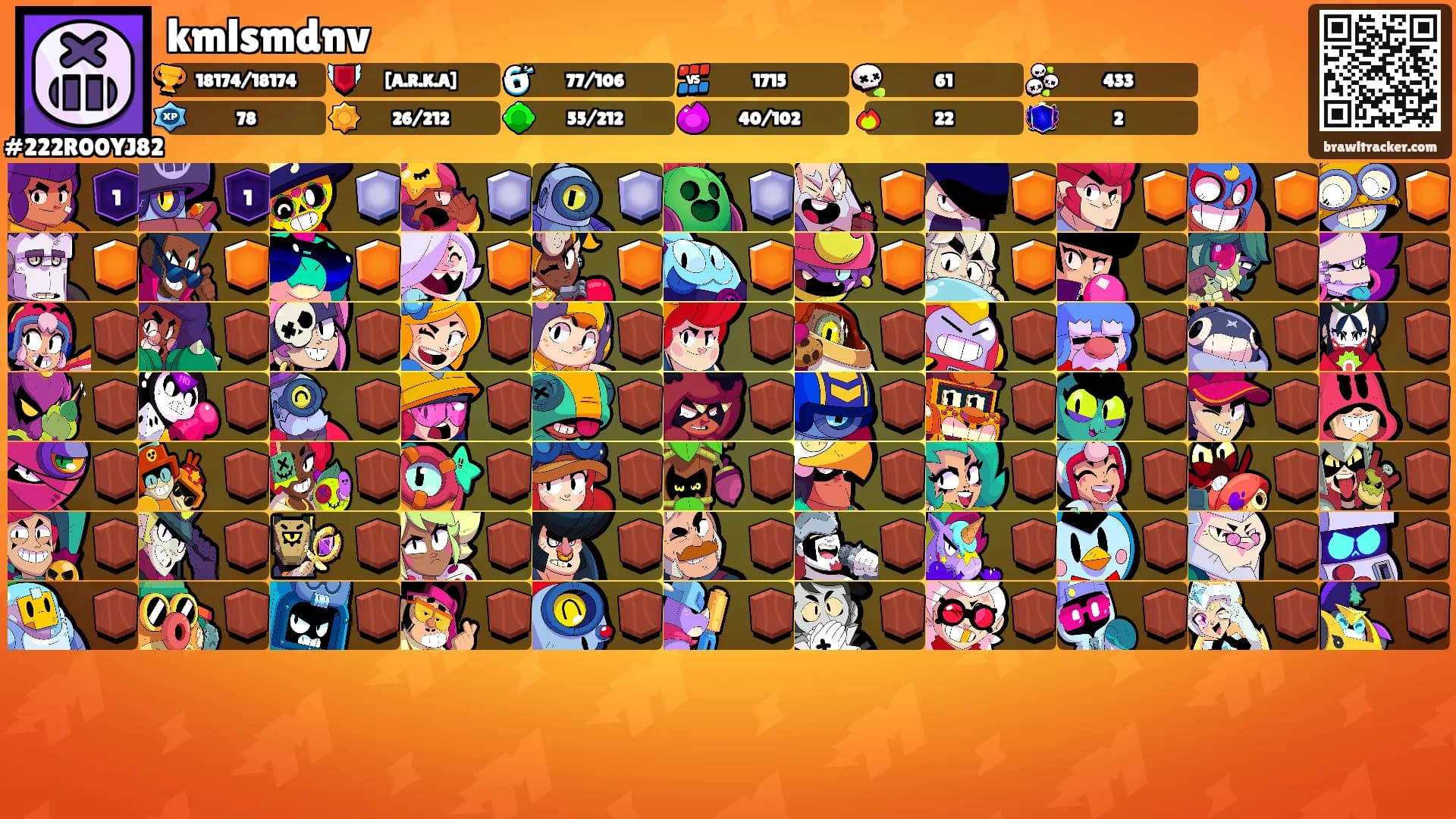 kmlsmdnv's Ranks