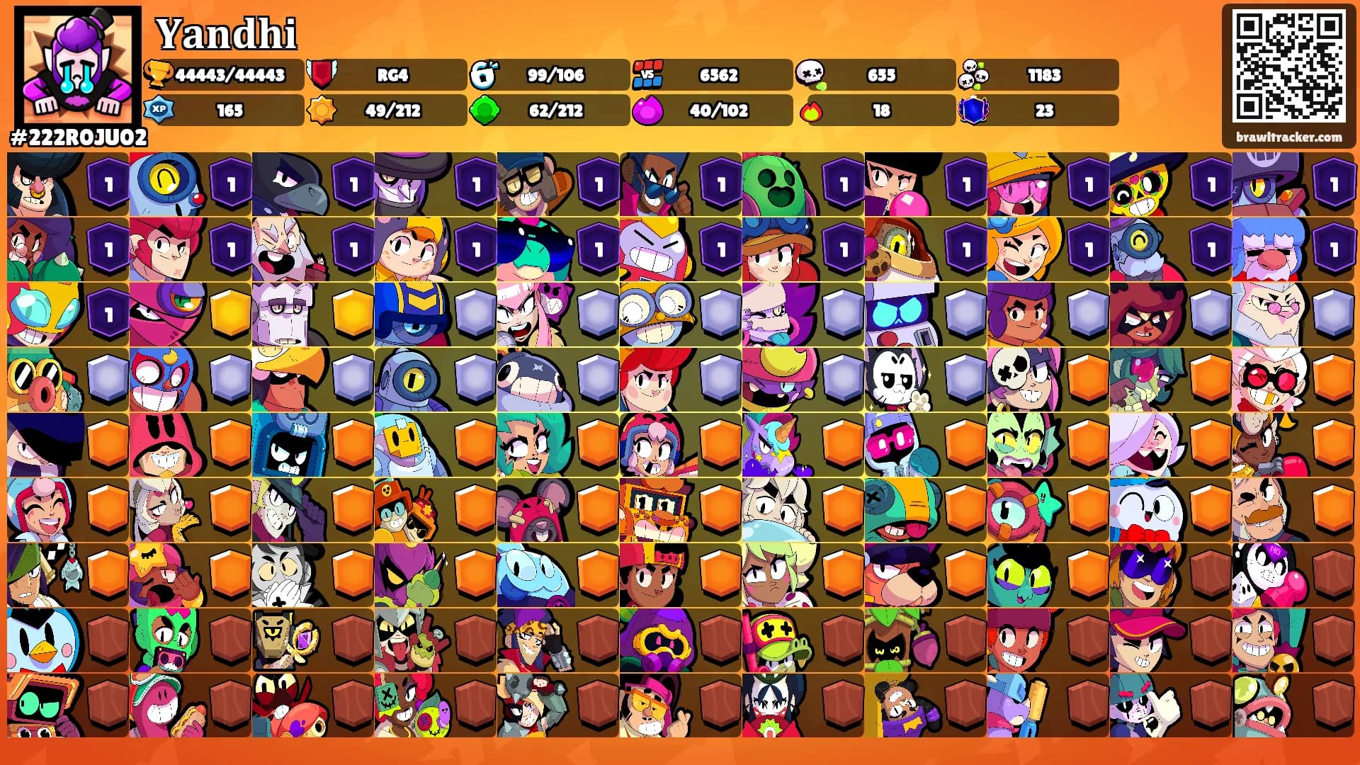𝐘𝐚𝐧𝐝𝐡𝐢's Ranks
