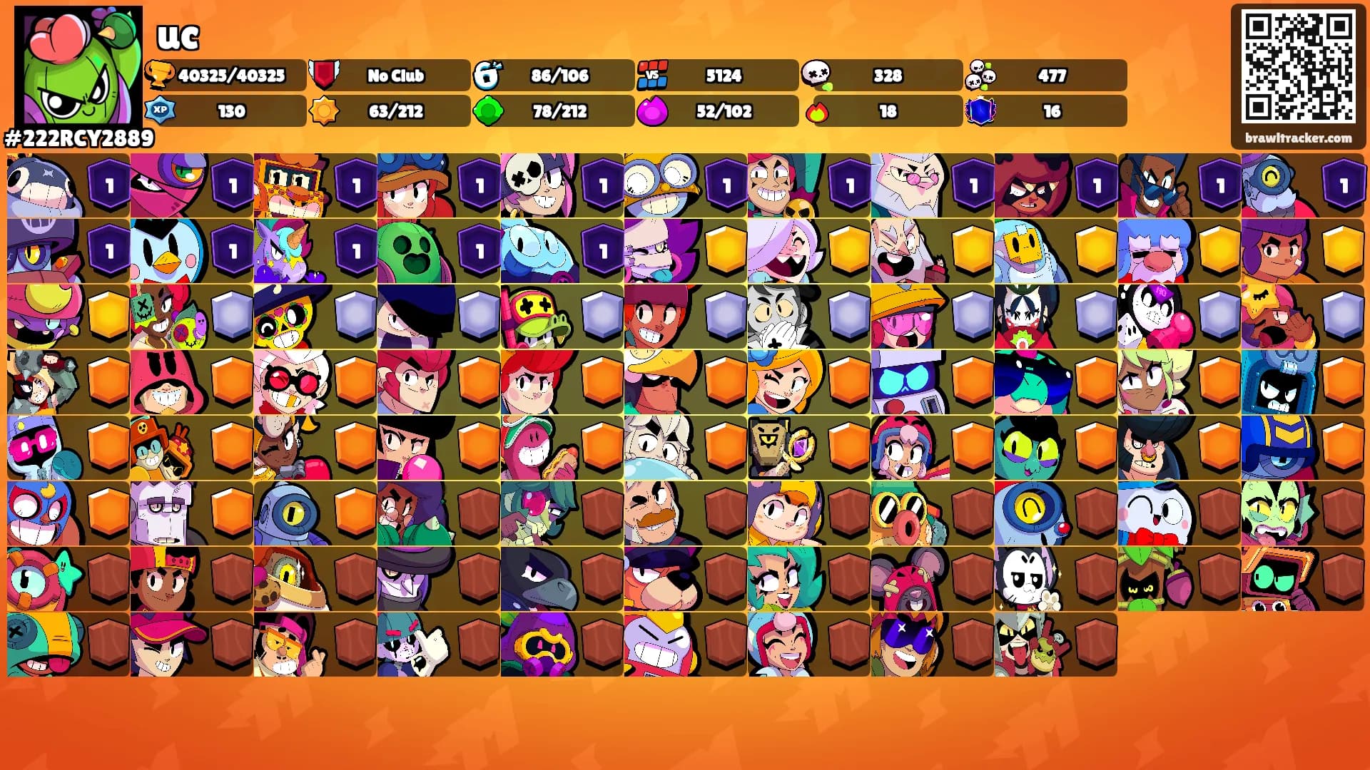 uc's Ranks