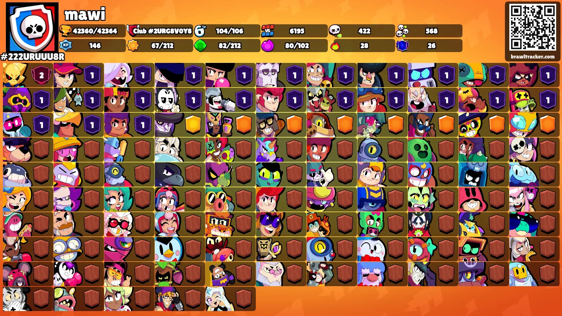 mawi's Ranks