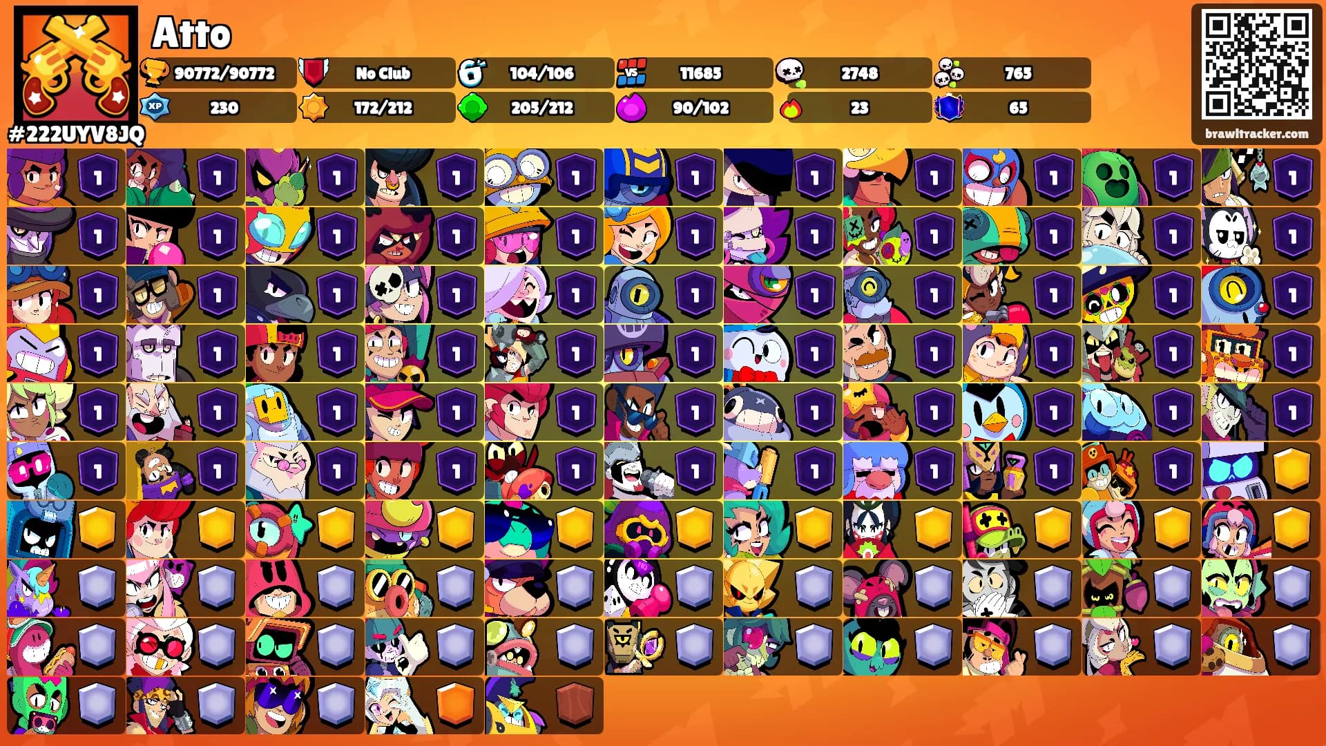 Atto's Ranks