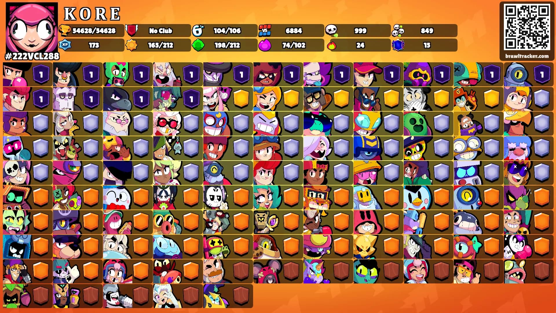 𝐊 𝐎 𝐑 𝐄's Ranks