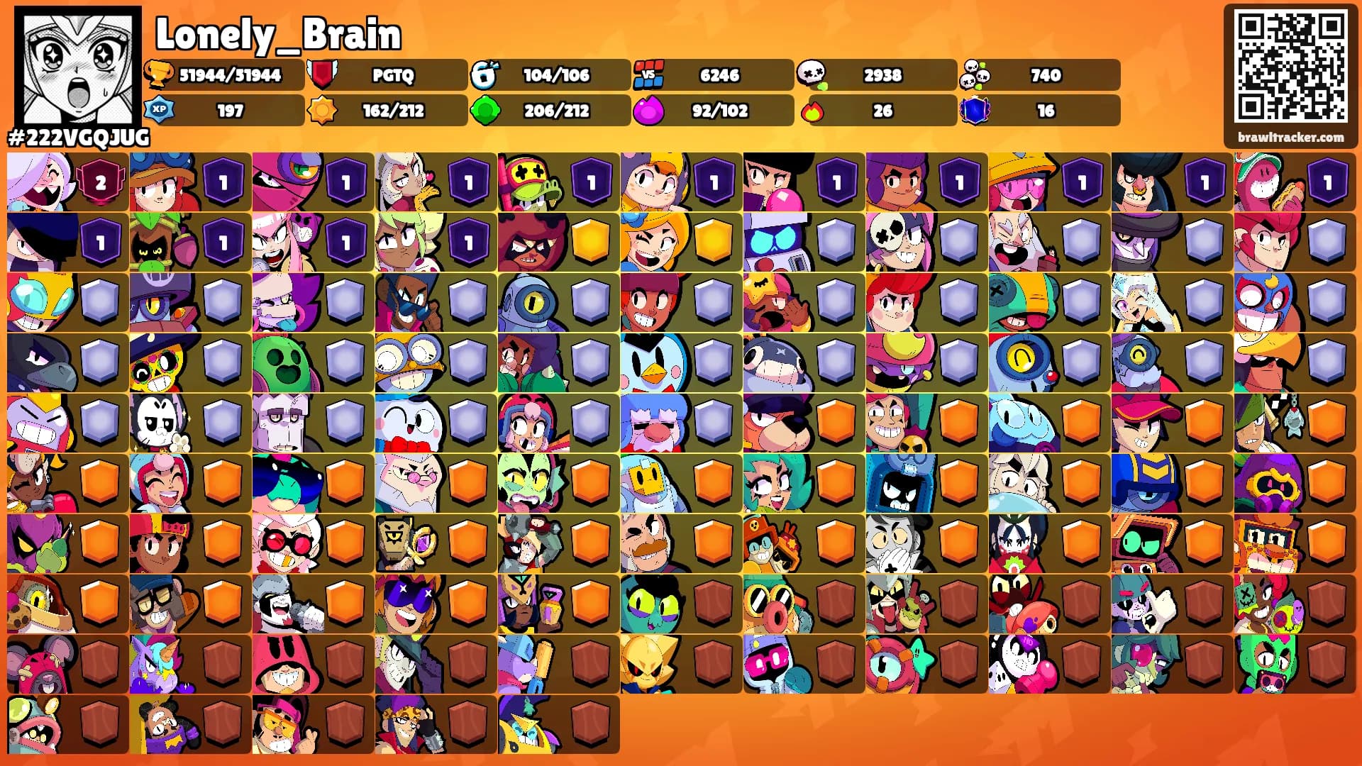 Lonely_Brain's Ranks