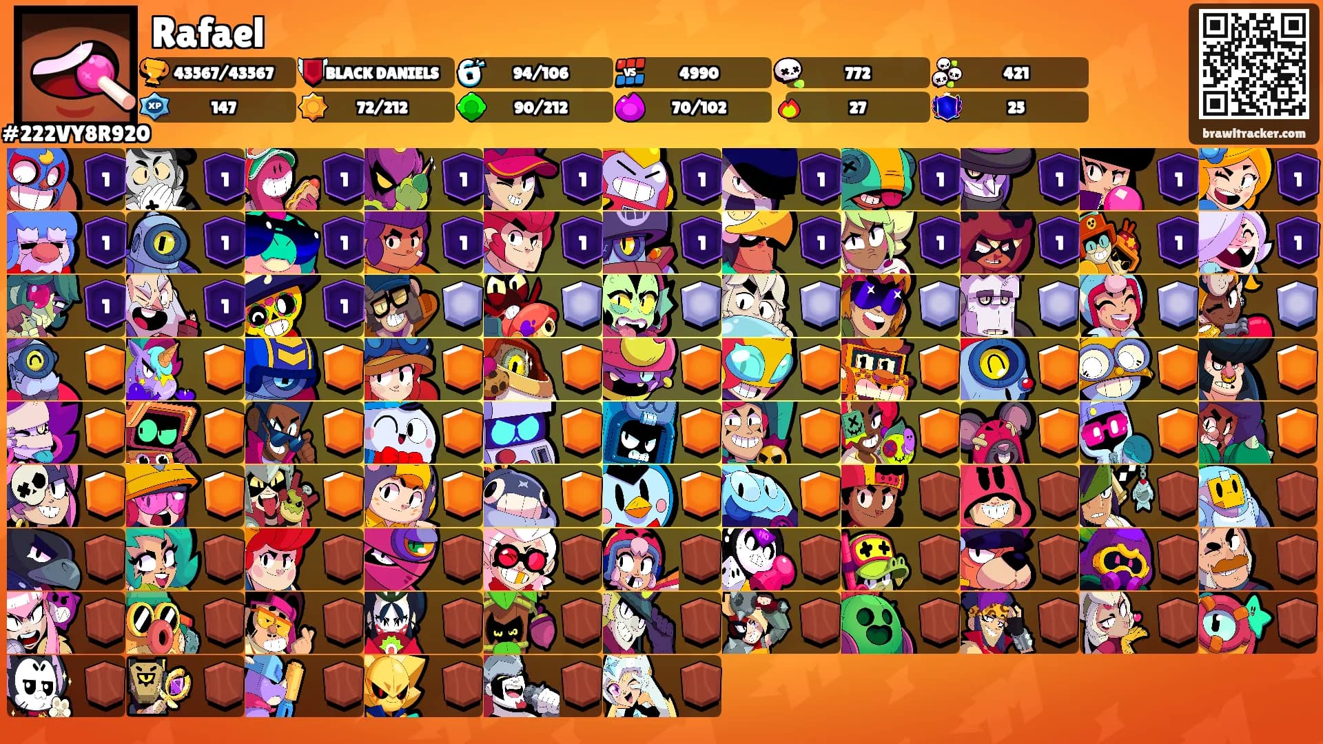 Rafael's Ranks