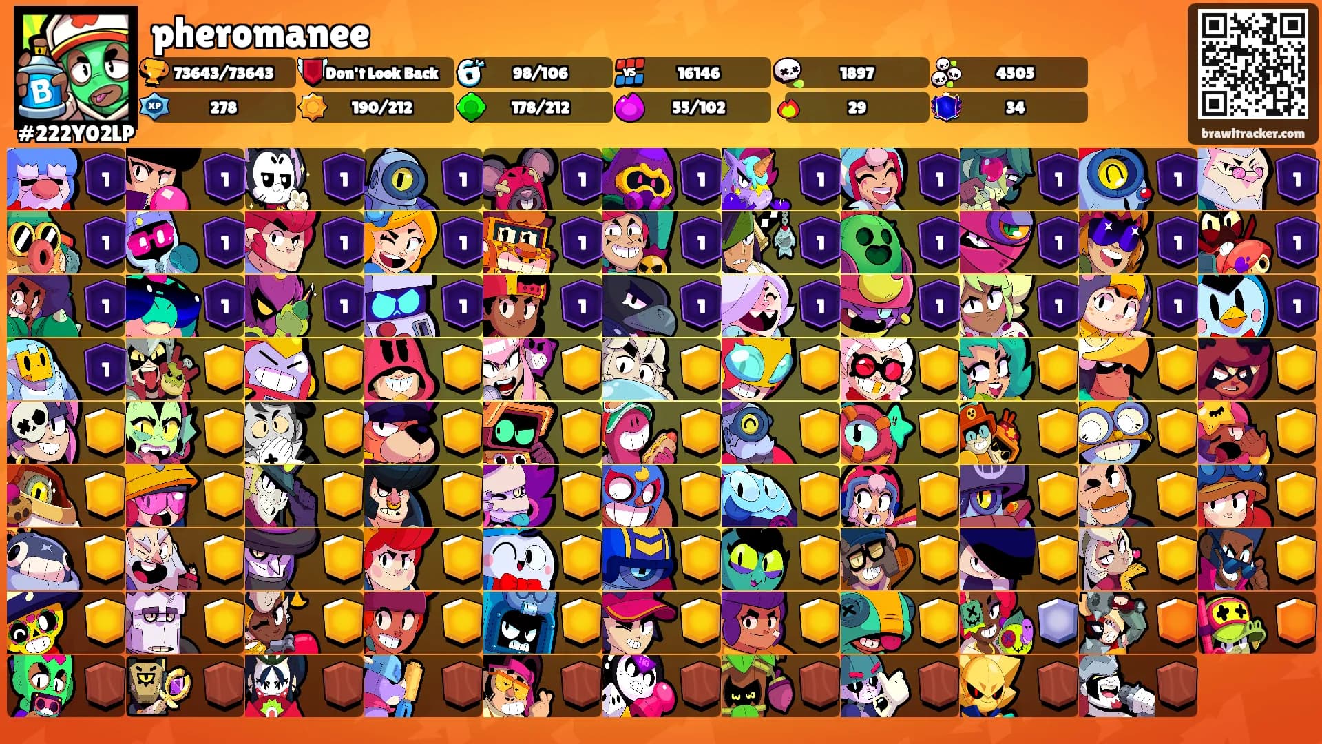 pheromanee's Ranks