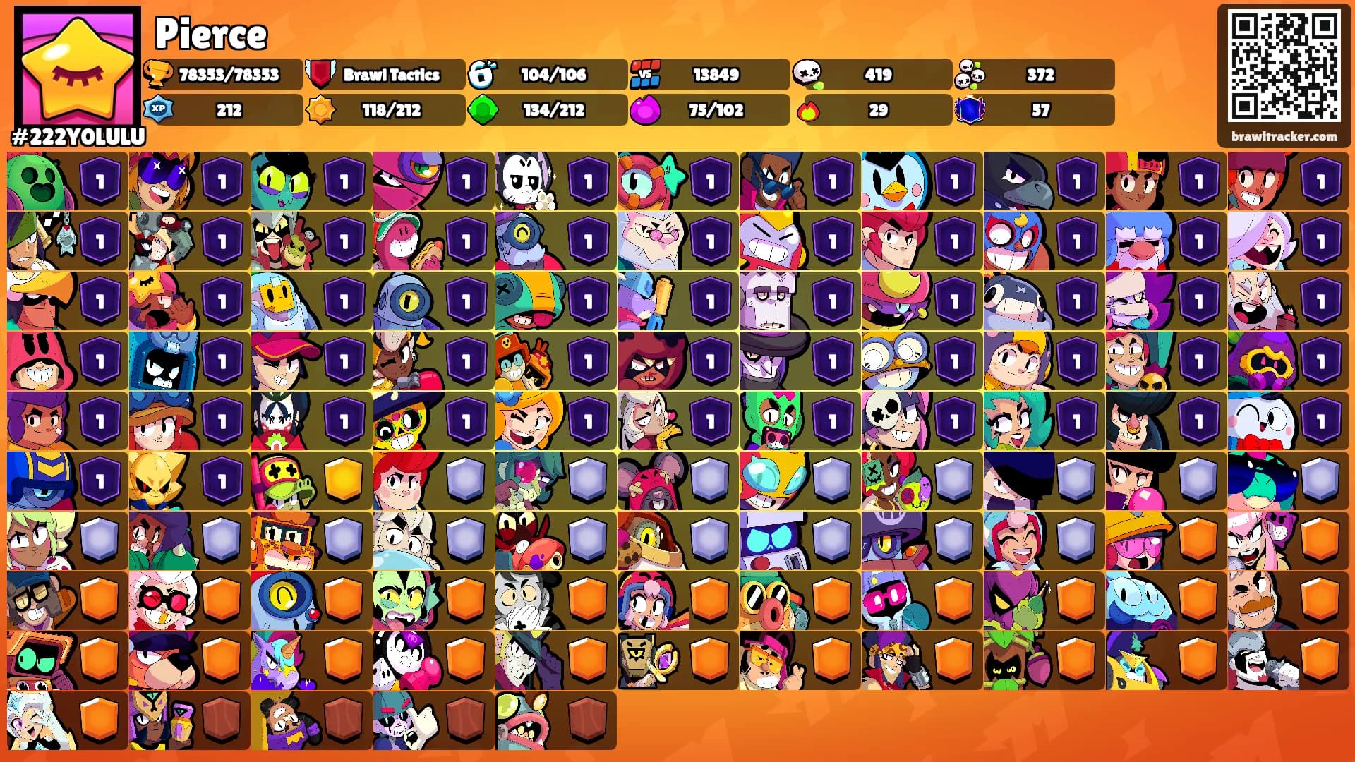 Pierce's Ranks