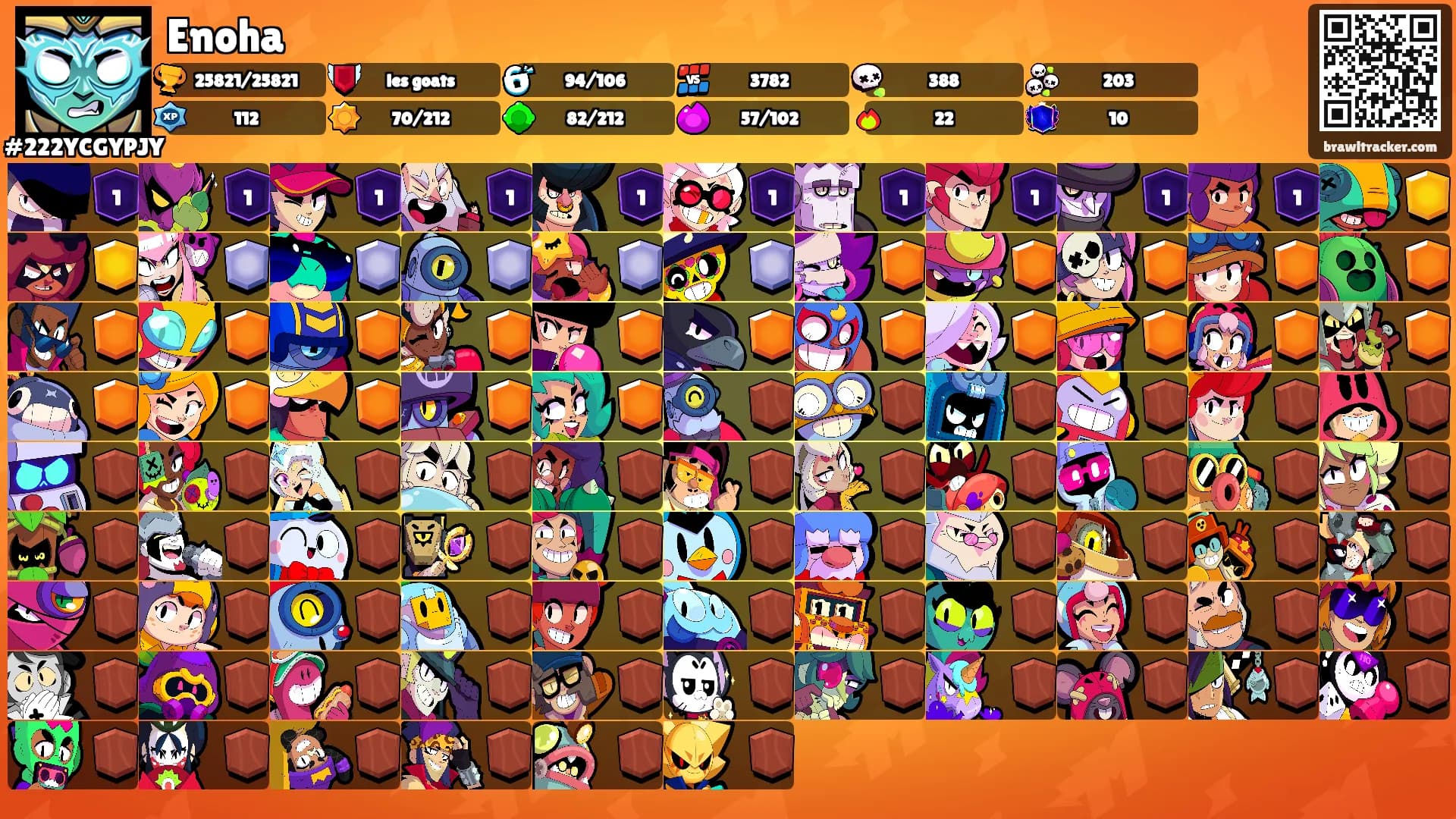 Enoha's Ranks