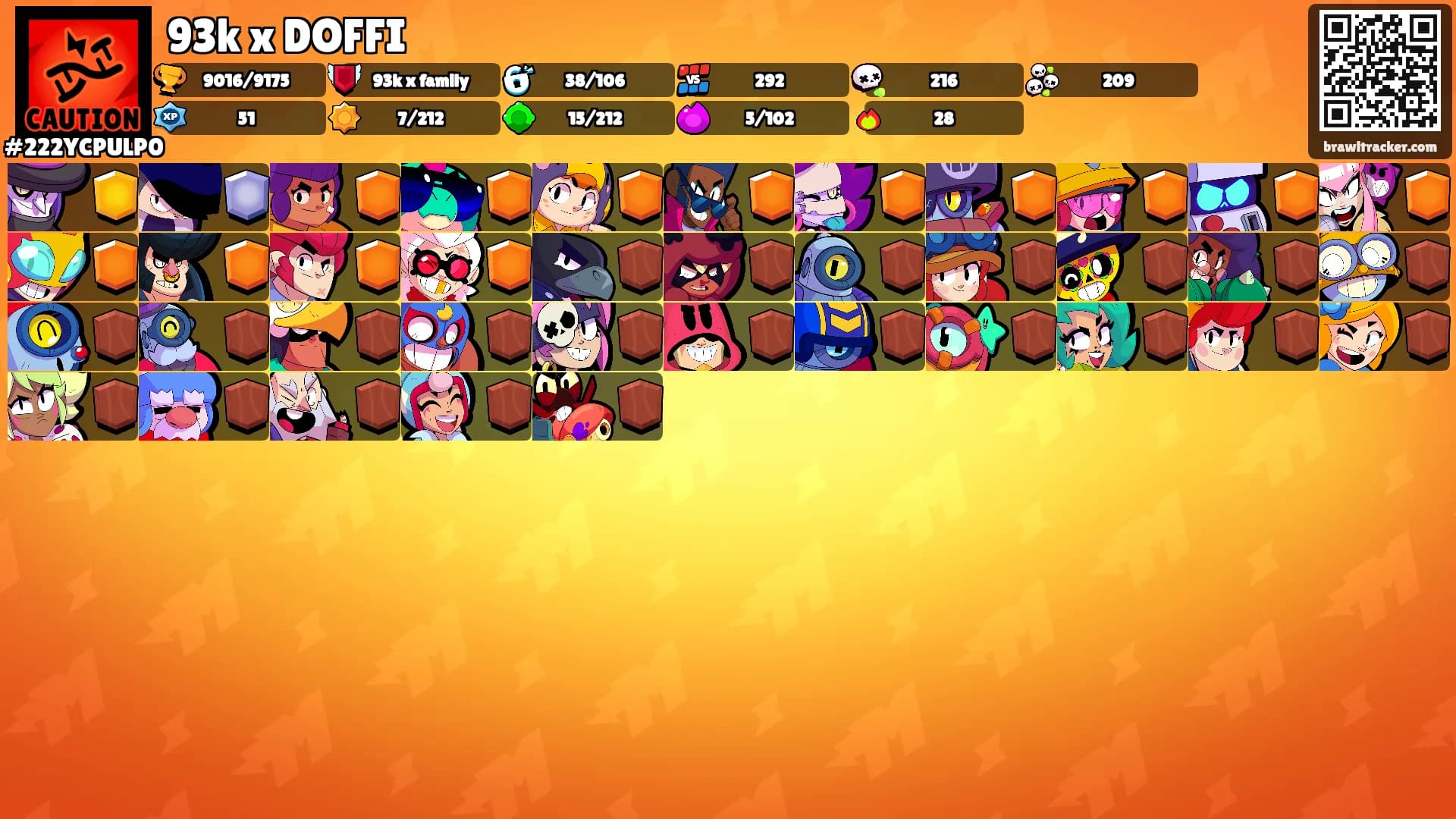 93k x DOFFI's Ranks