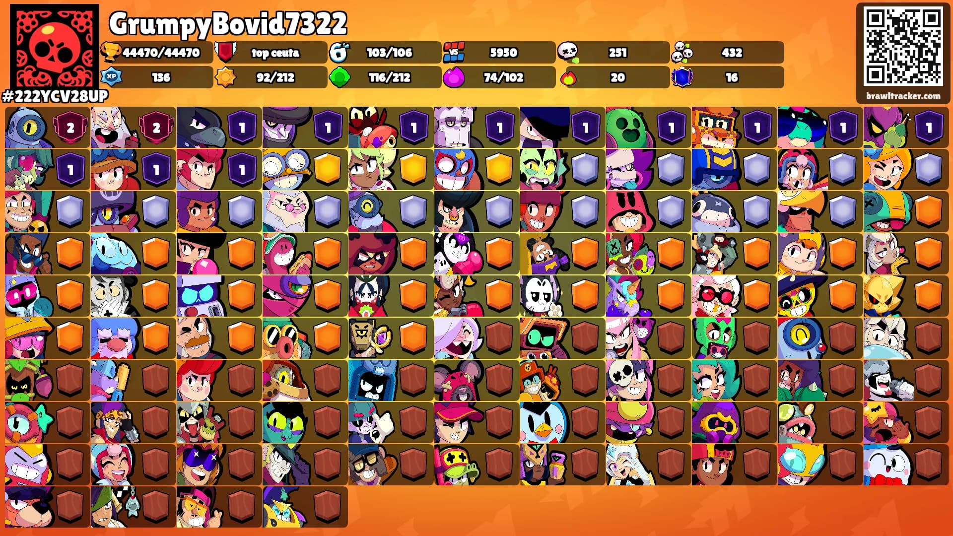 GrumpyBovid7322's Ranks