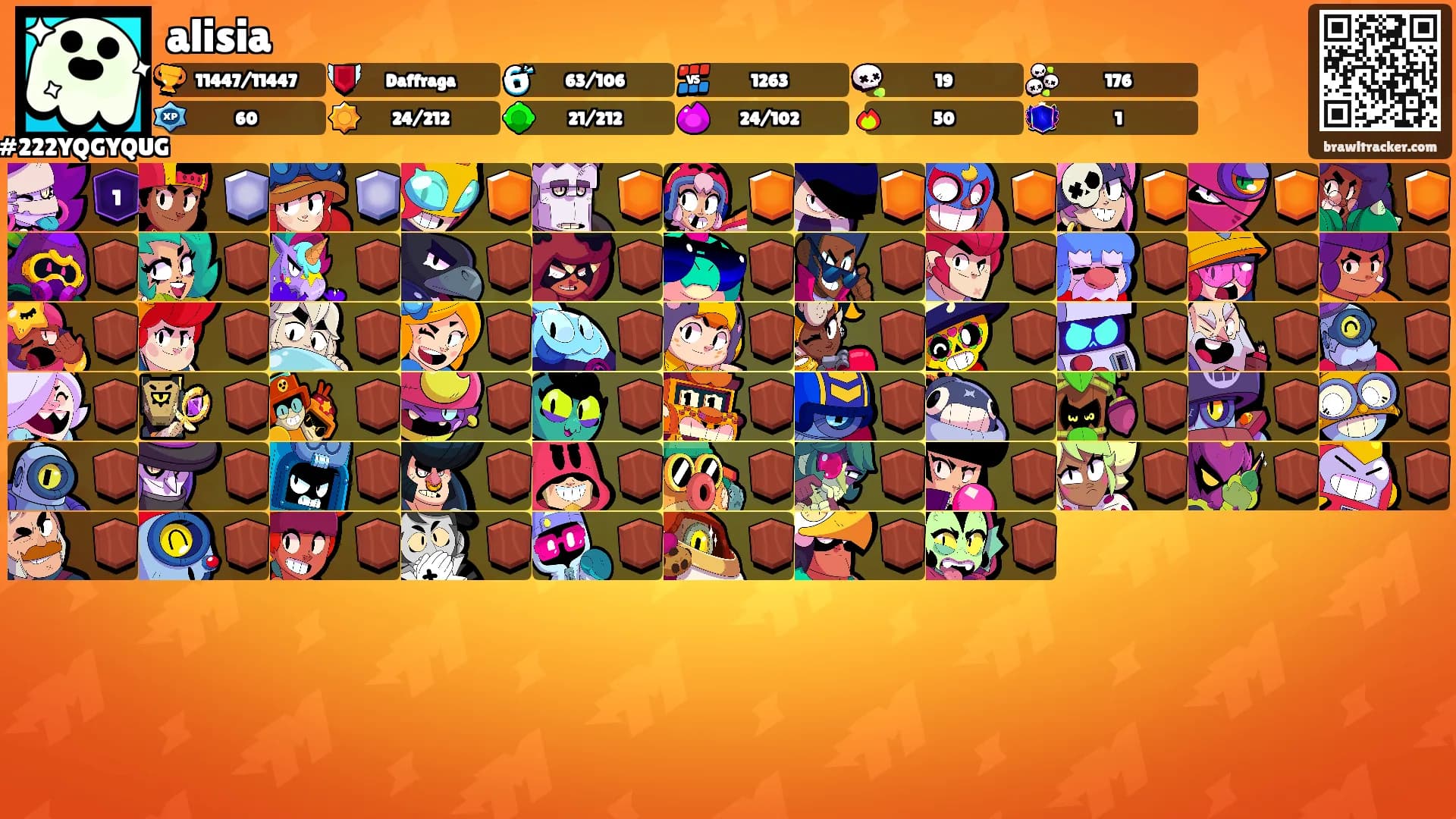 alisia's Ranks