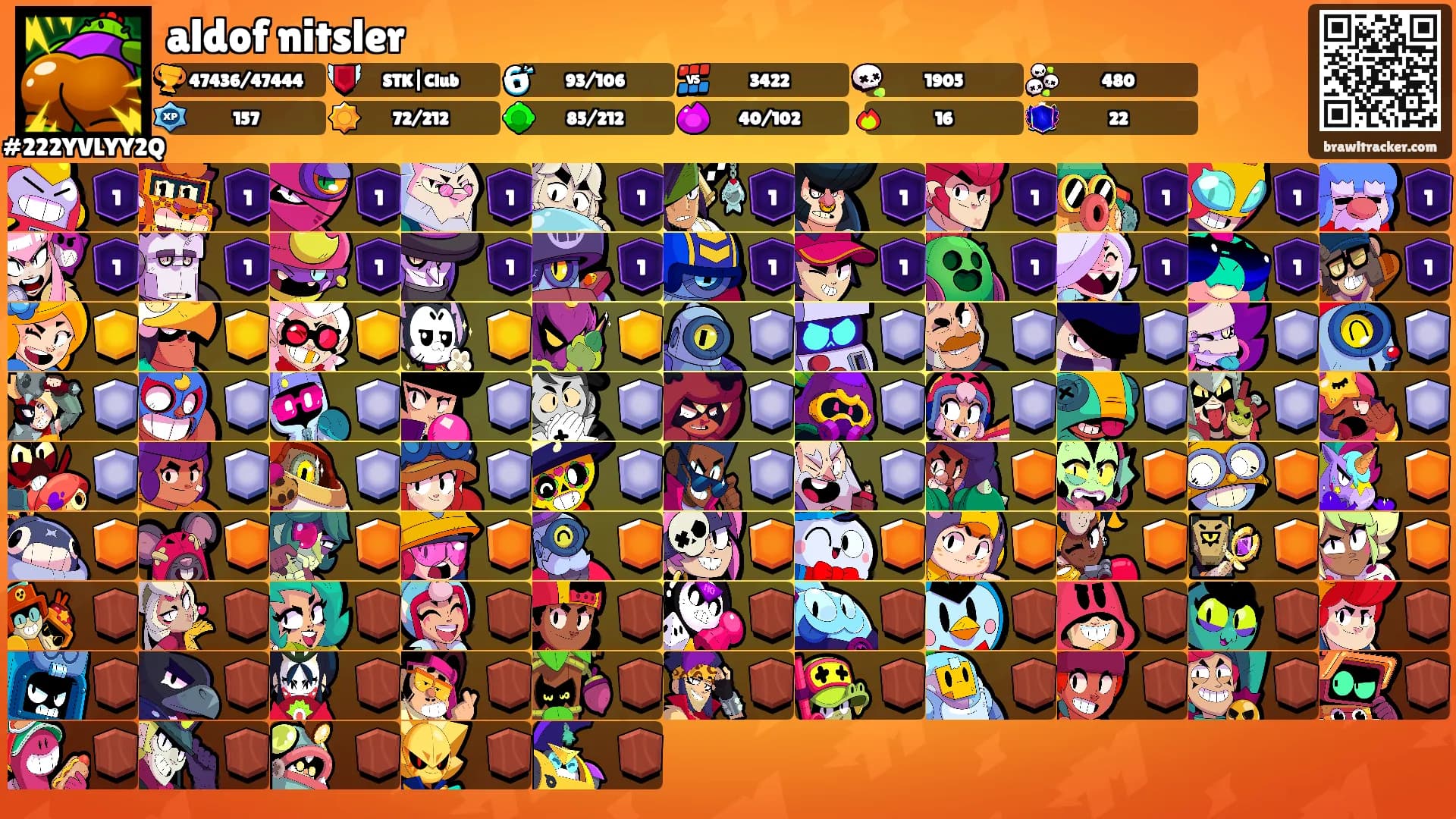 aldof nitsler's Ranks