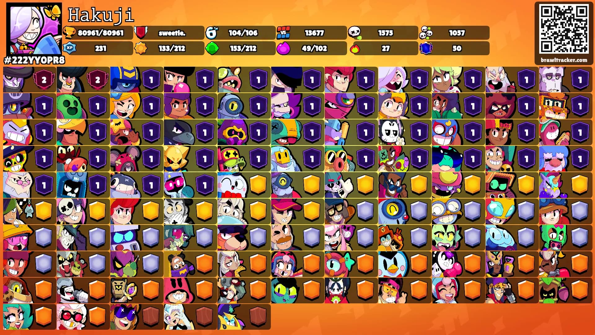𝙷𝚊𝚔𝚞𝚓𝚒's Ranks