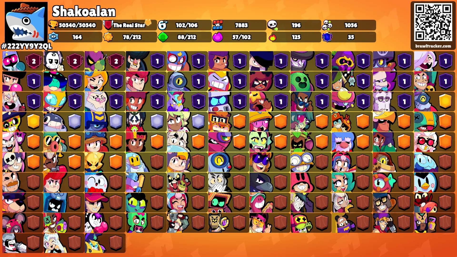 Shakoalan's Ranks