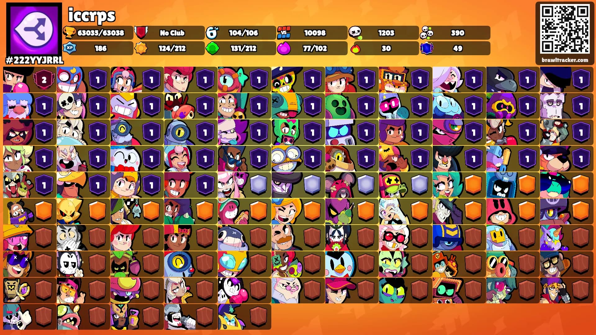 iccrps's Ranks