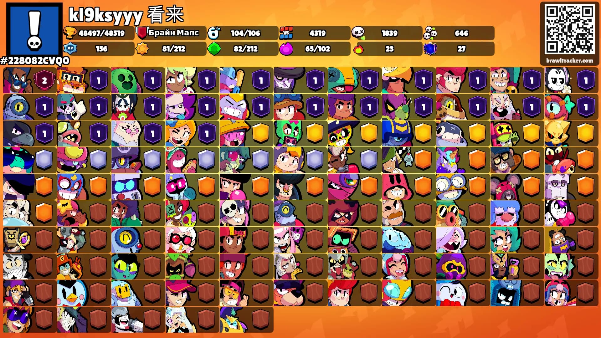 kl9ksyyy 看来's Ranks