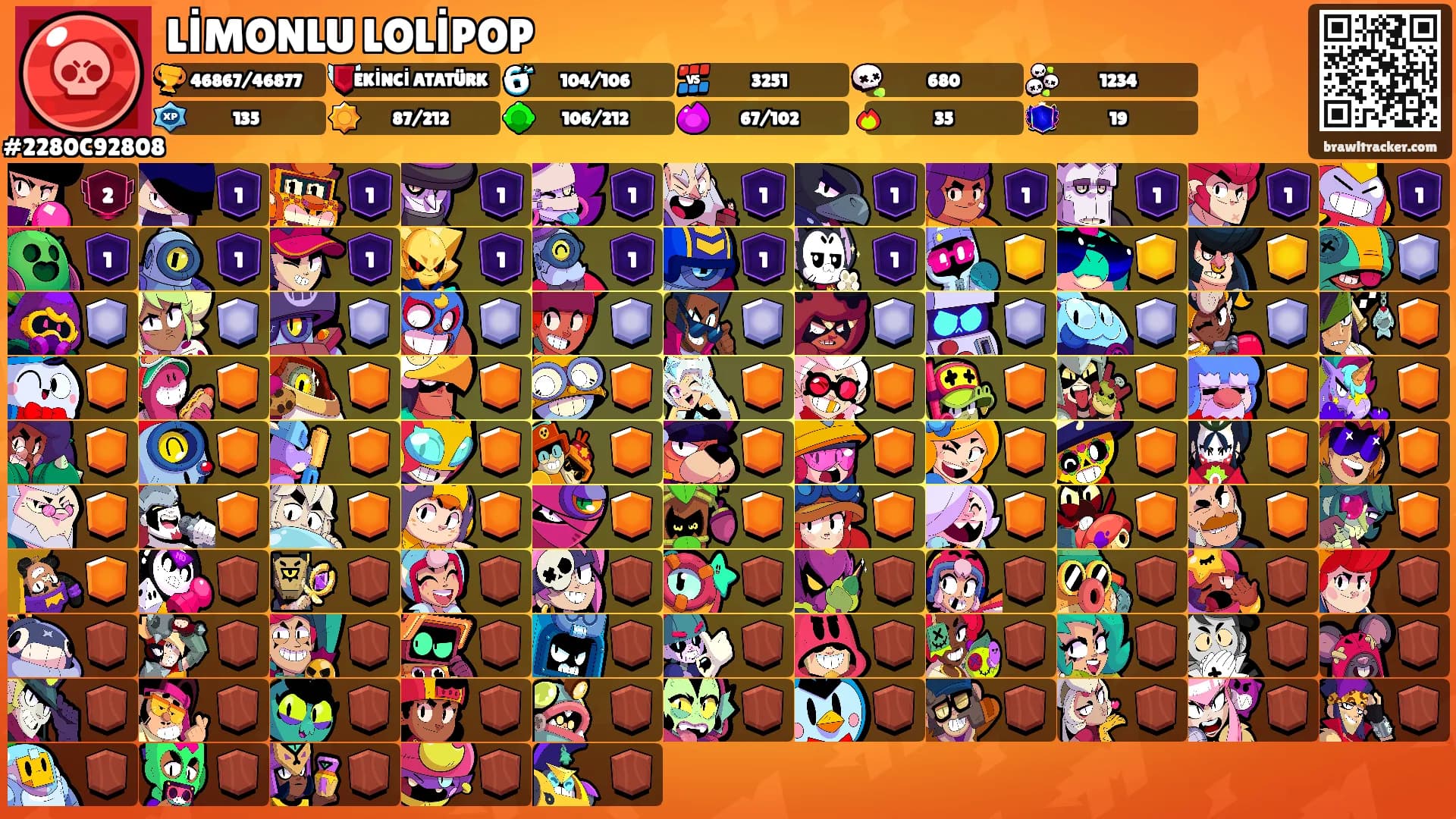 LİMONLU LOLİPOP's Ranks