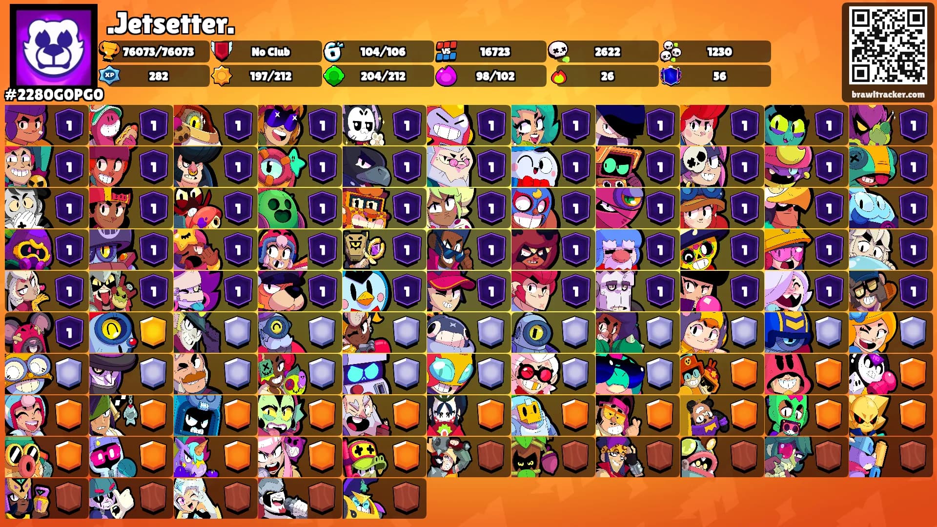 .Jetsetter.'s Ranks