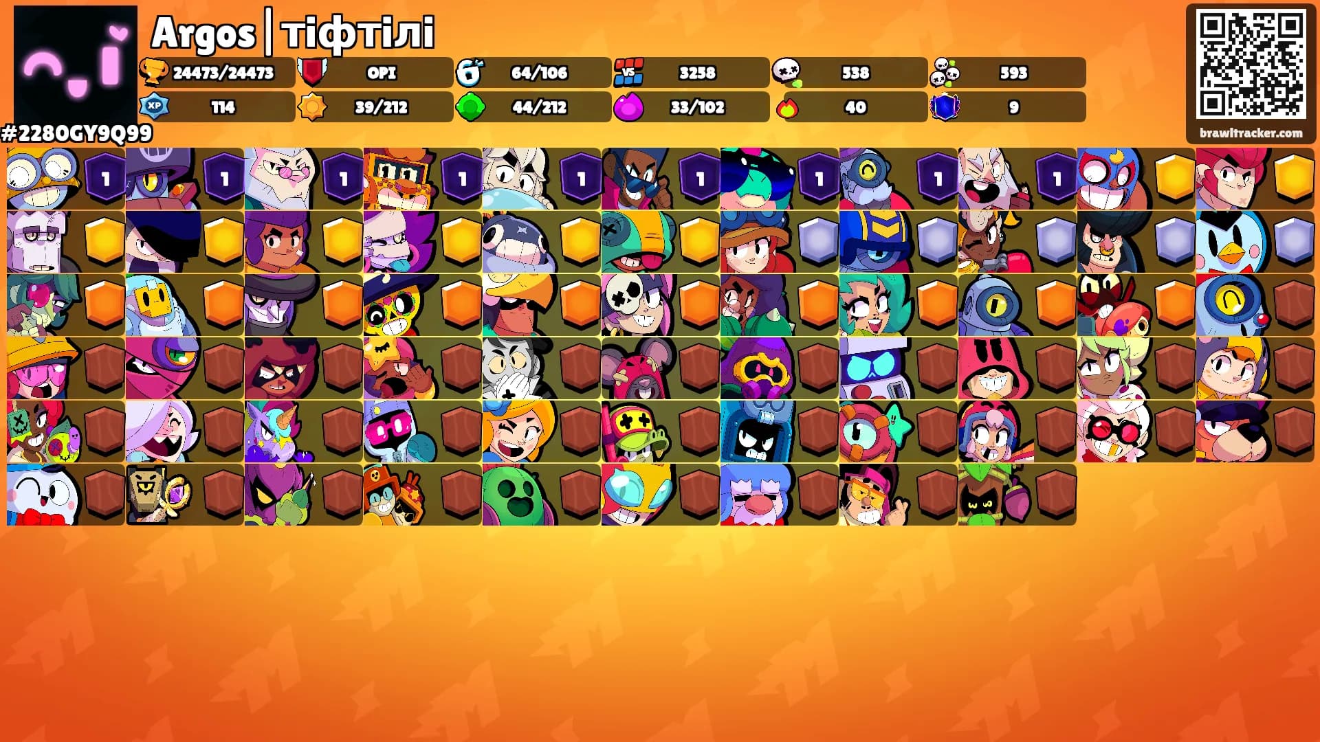 Argos|тiфтiлi's Ranks