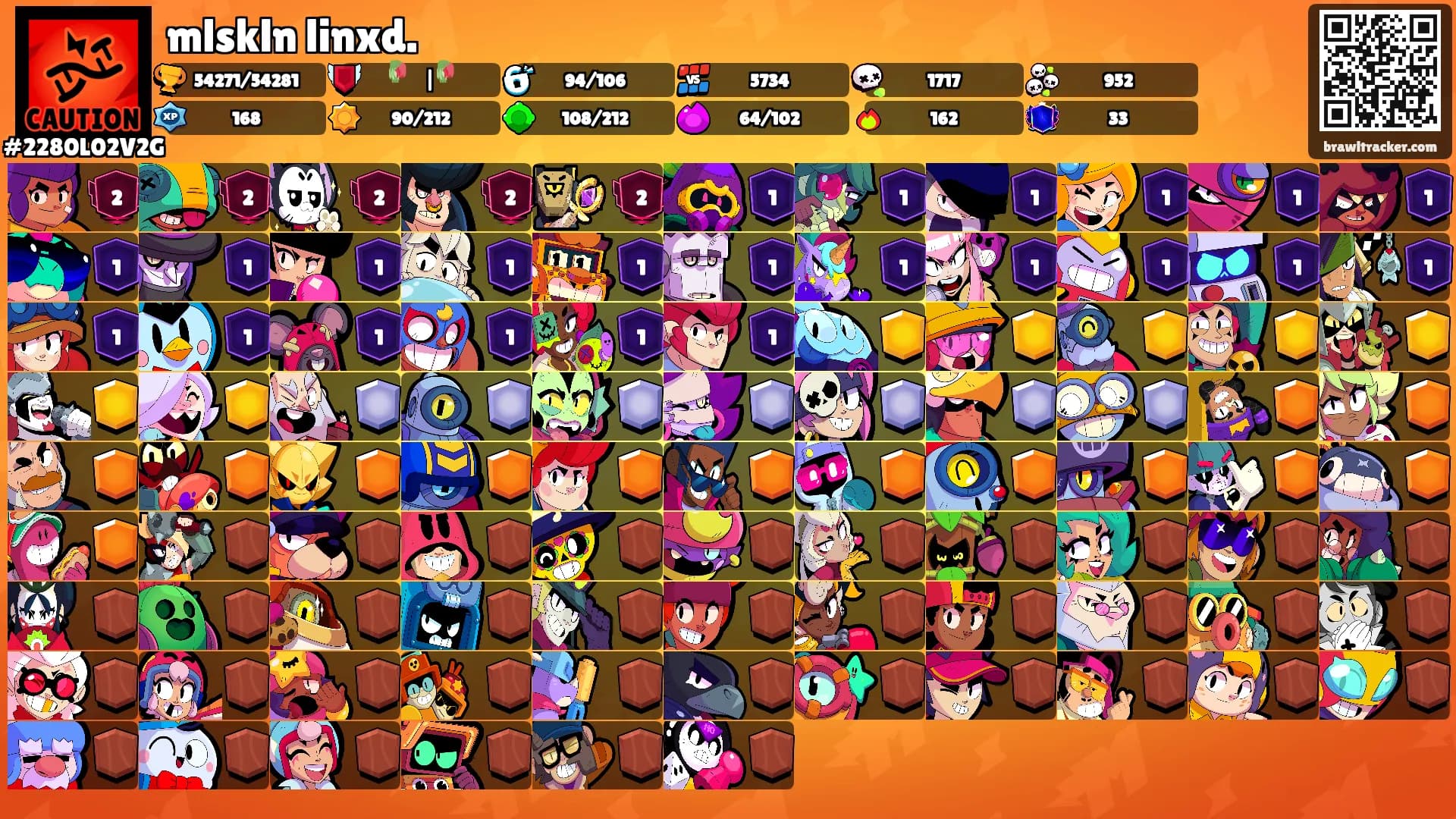 mlskln linxd.'s Ranks