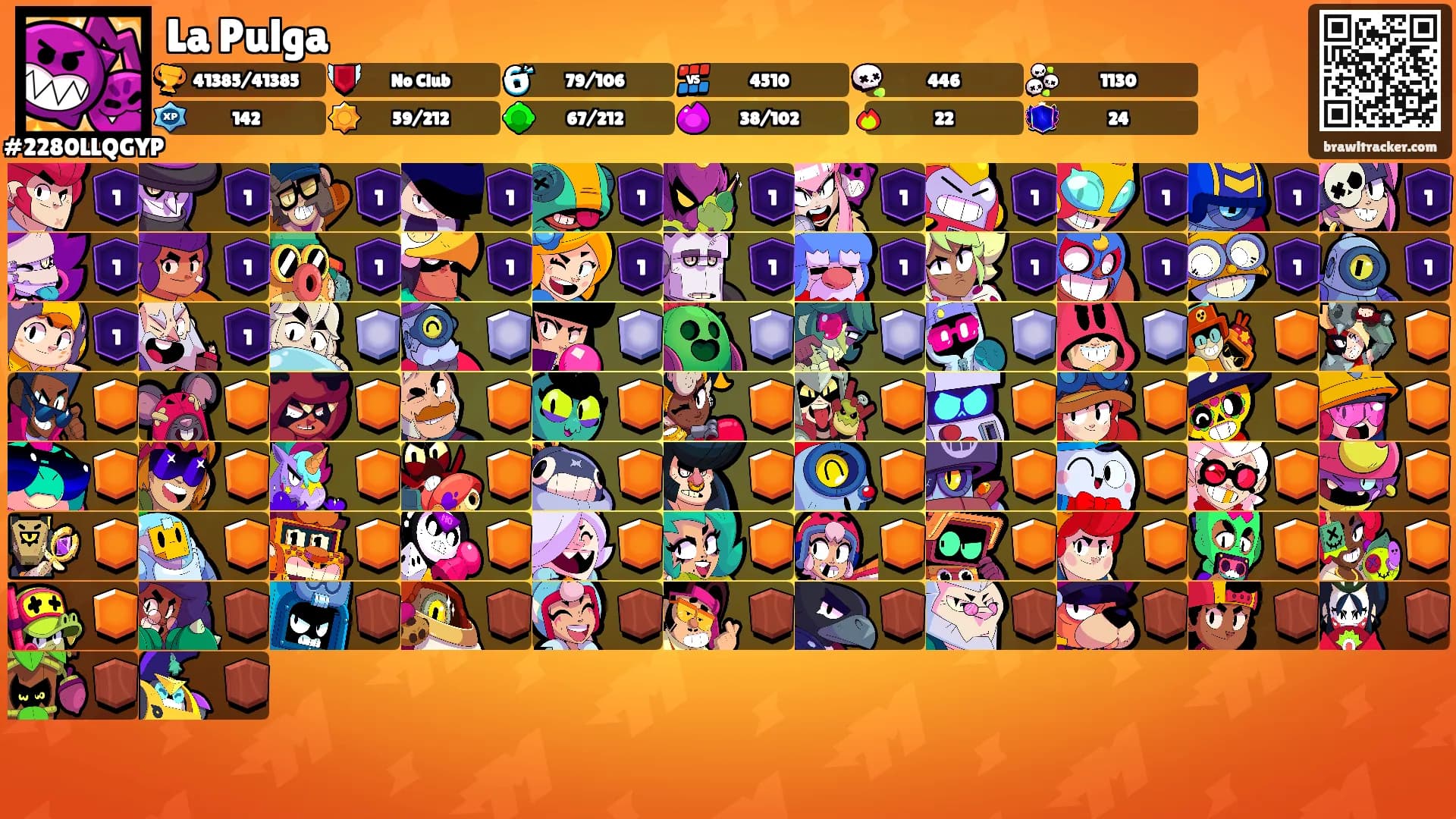 La Pulga's Ranks