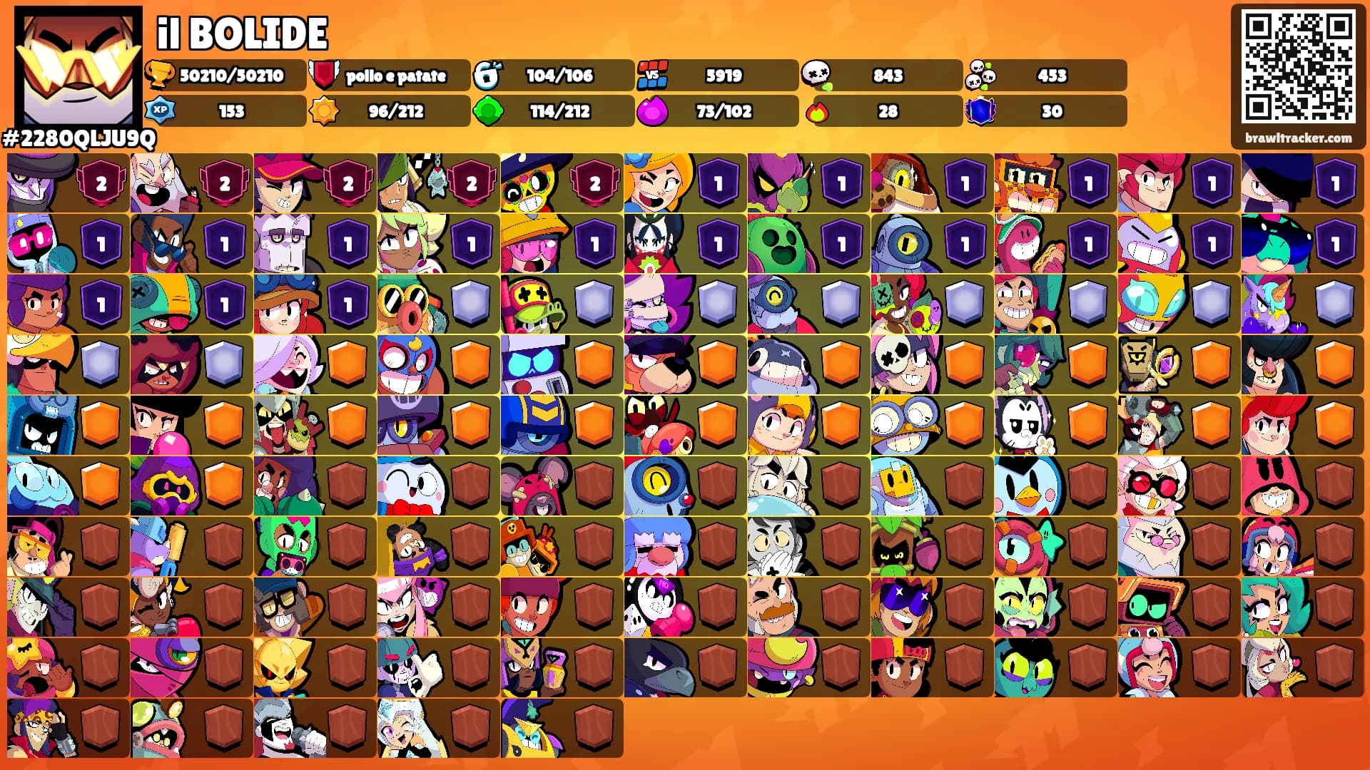 il BOLIDE's Ranks