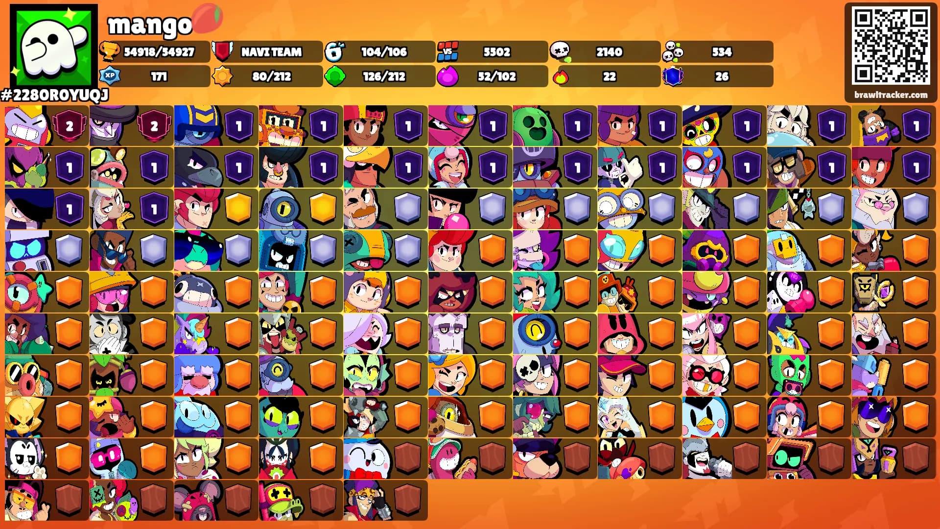 mango🥭's Ranks